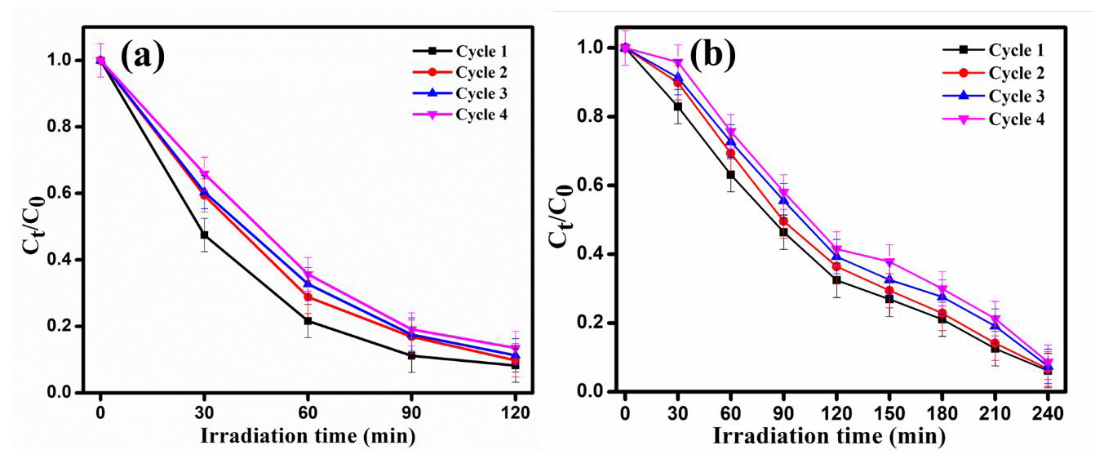 Catalysts 12 01258 g012