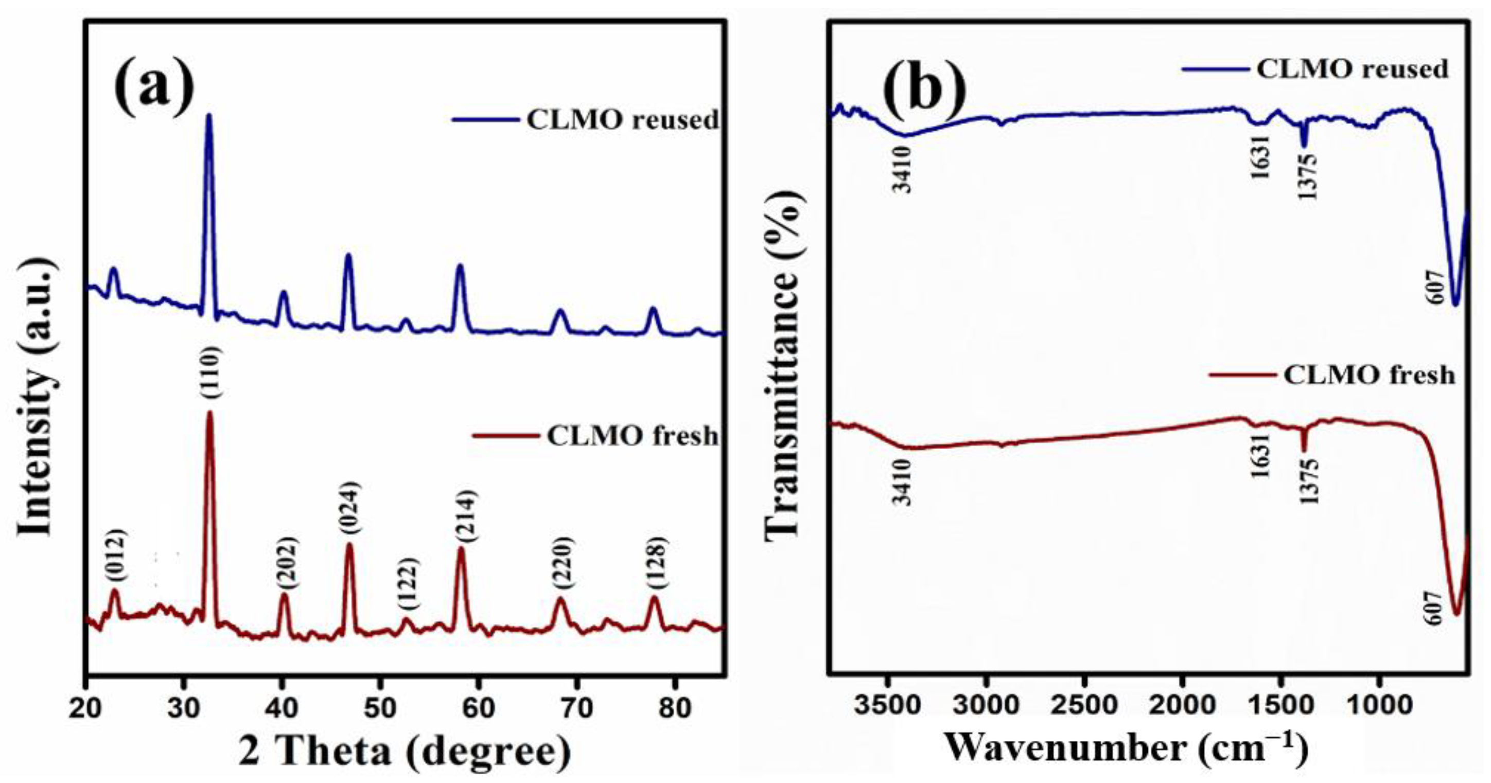 Catalysts 12 01258 g013