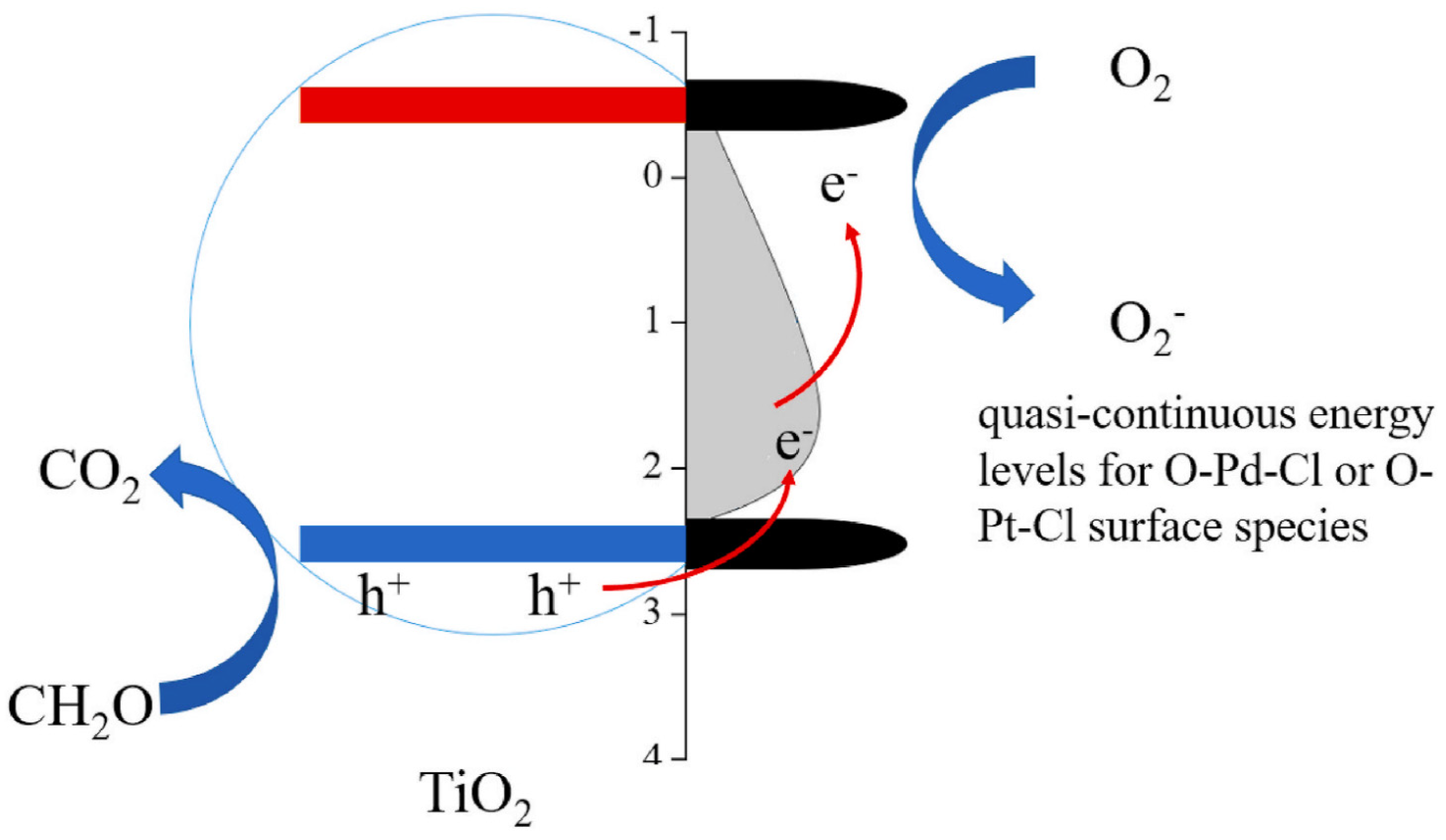 Catalysts 12 01263 g014