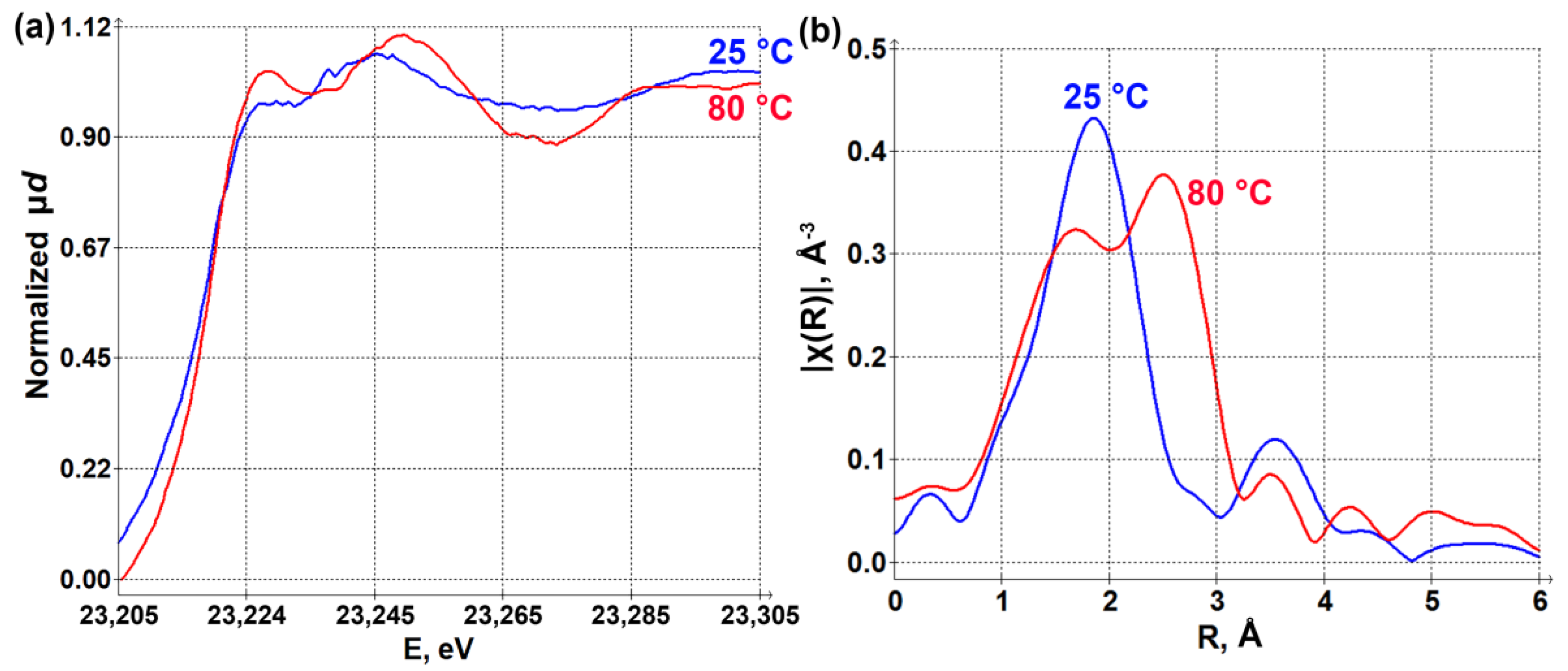Catalysts 12 01264 g006