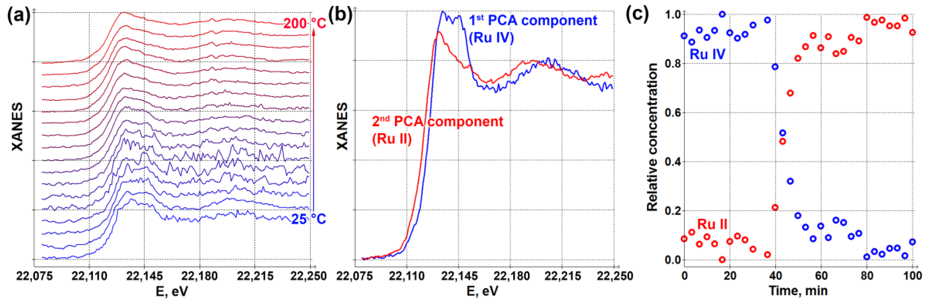 Catalysts 12 01264 g007