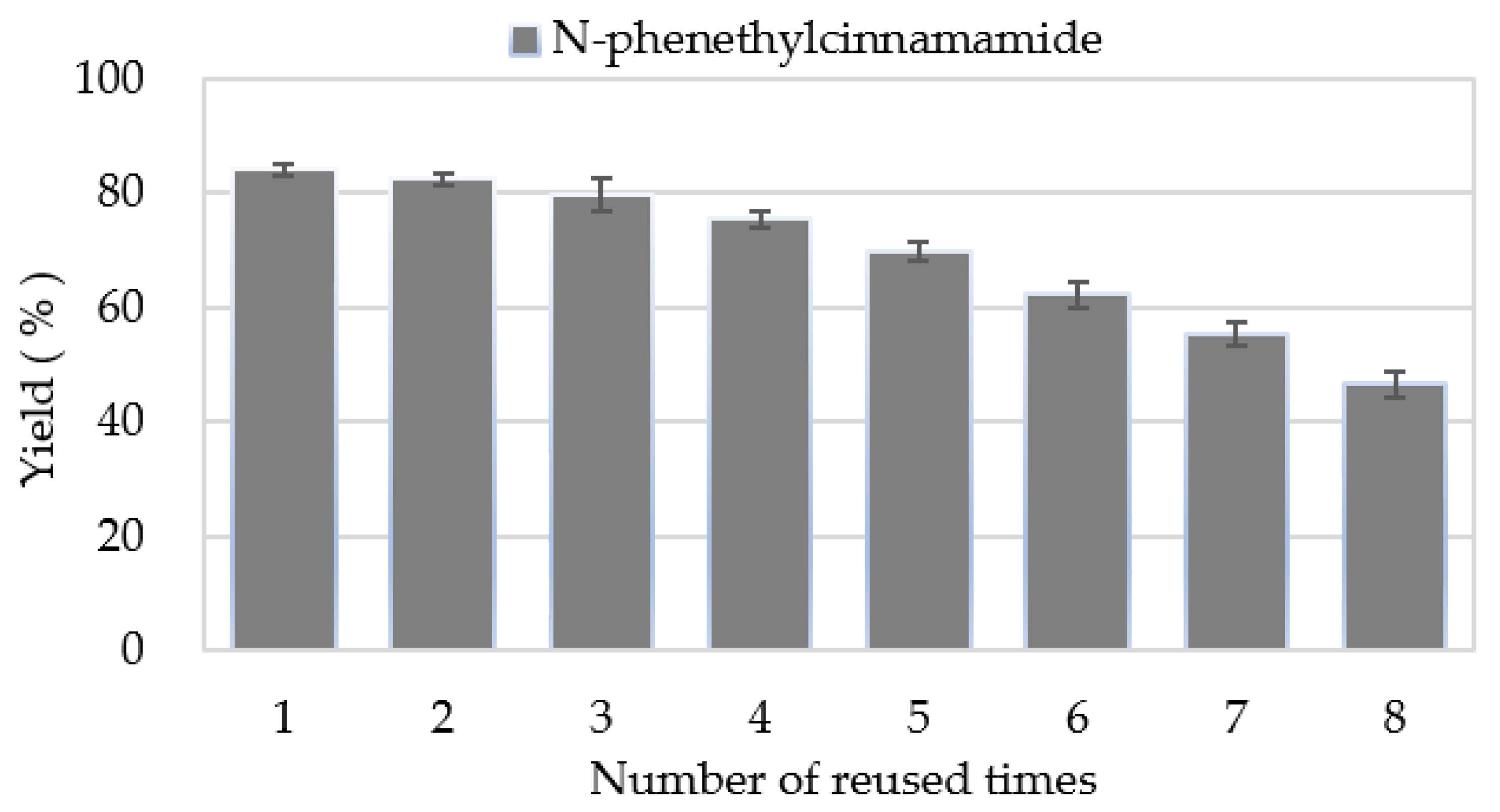 Catalysts 12 01265 g005 Catalysts 12 01265 g005