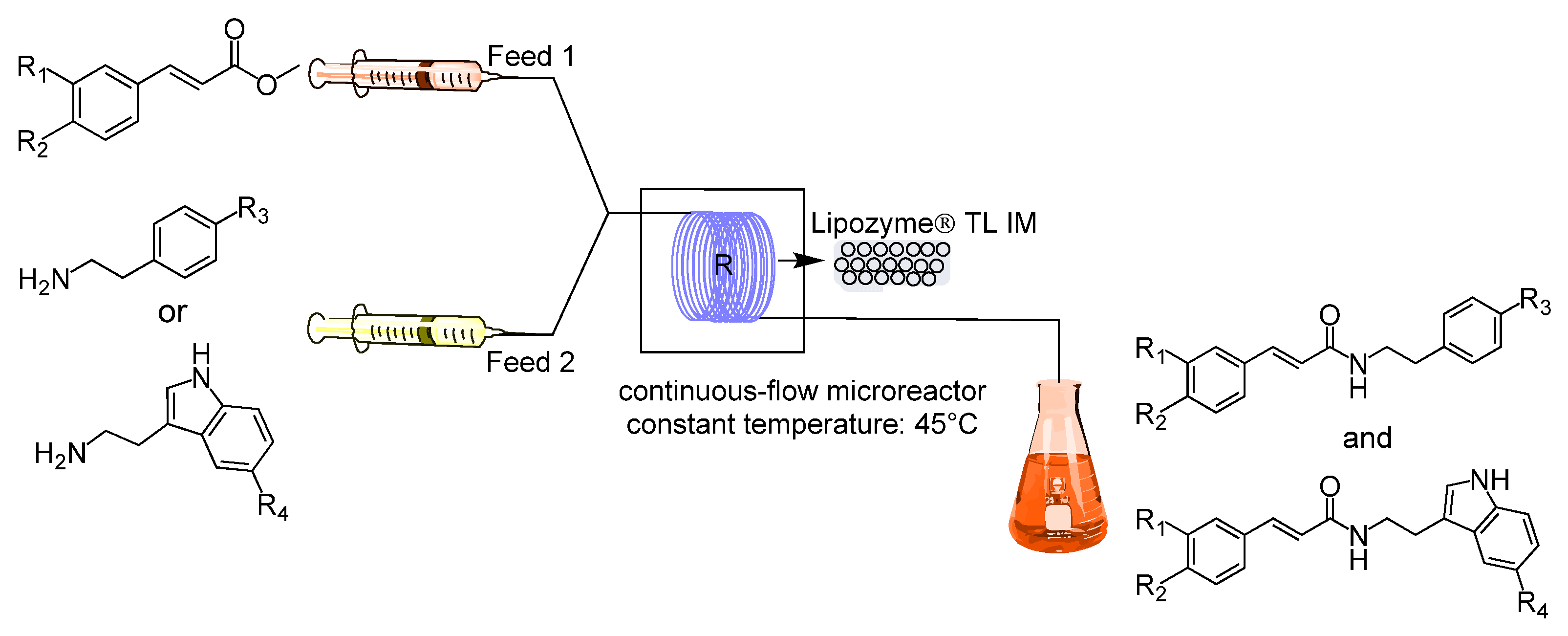 Catalysts 12 01265 g006 Catalysts 12 01265 g006