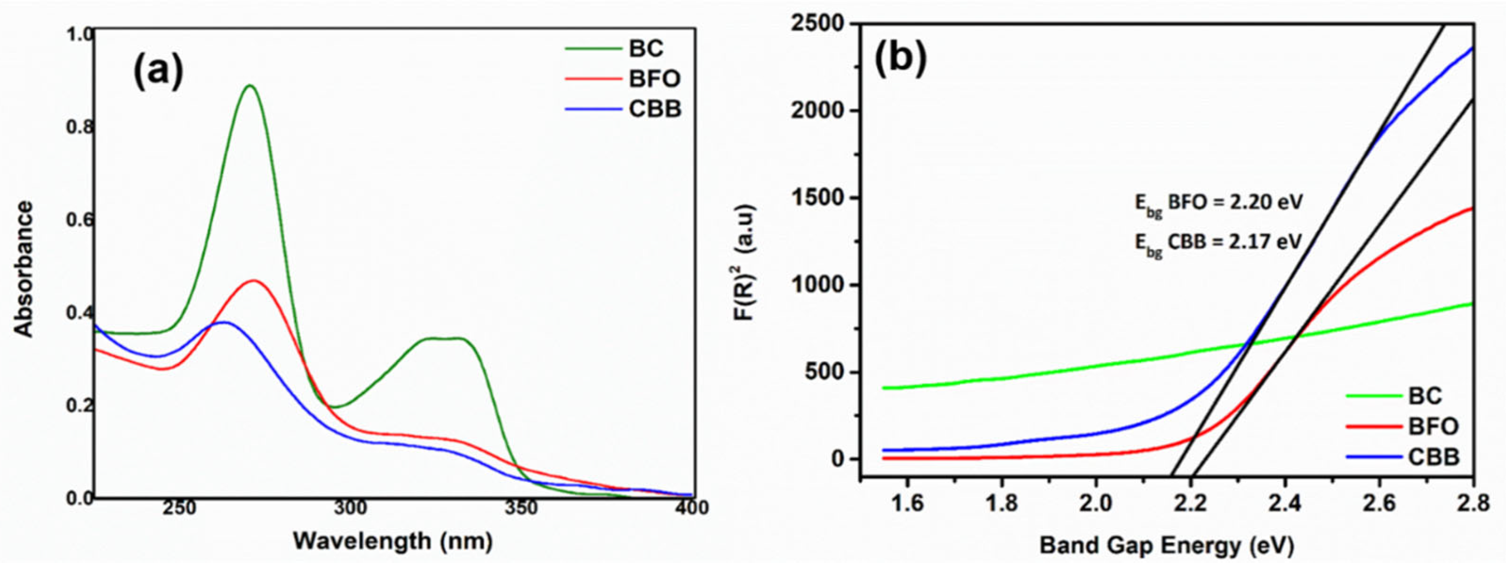 Catalysts 12 01269 g003