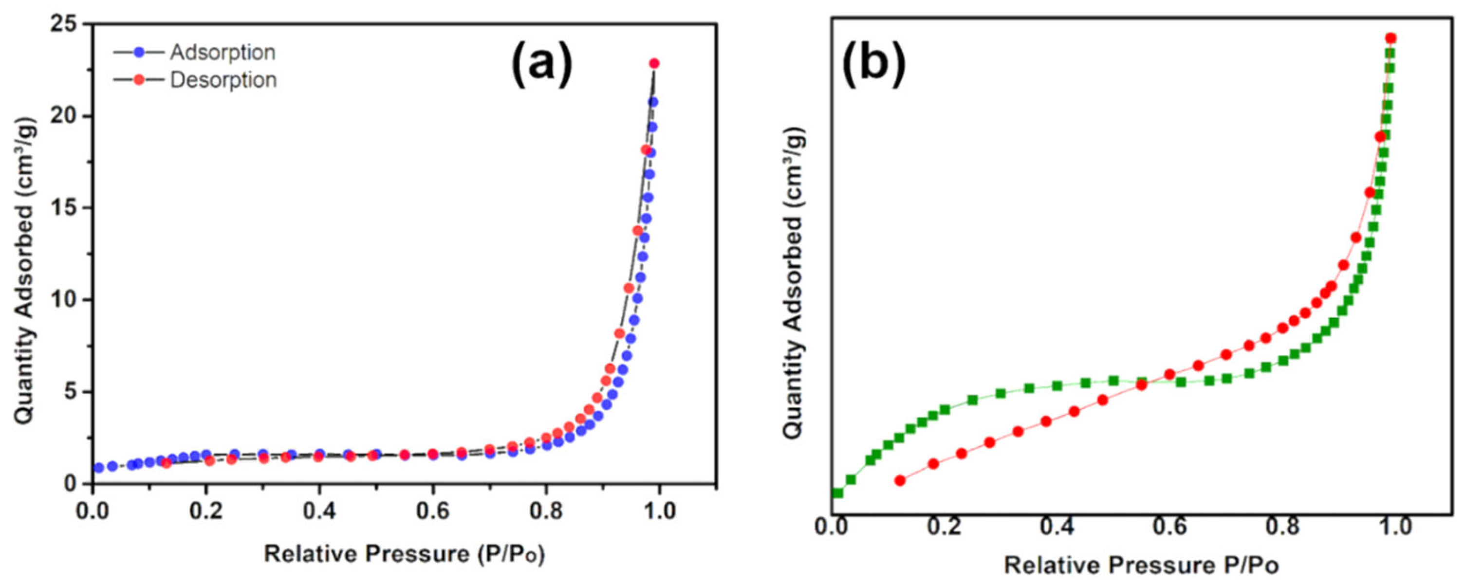 Catalysts 12 01269 g008
