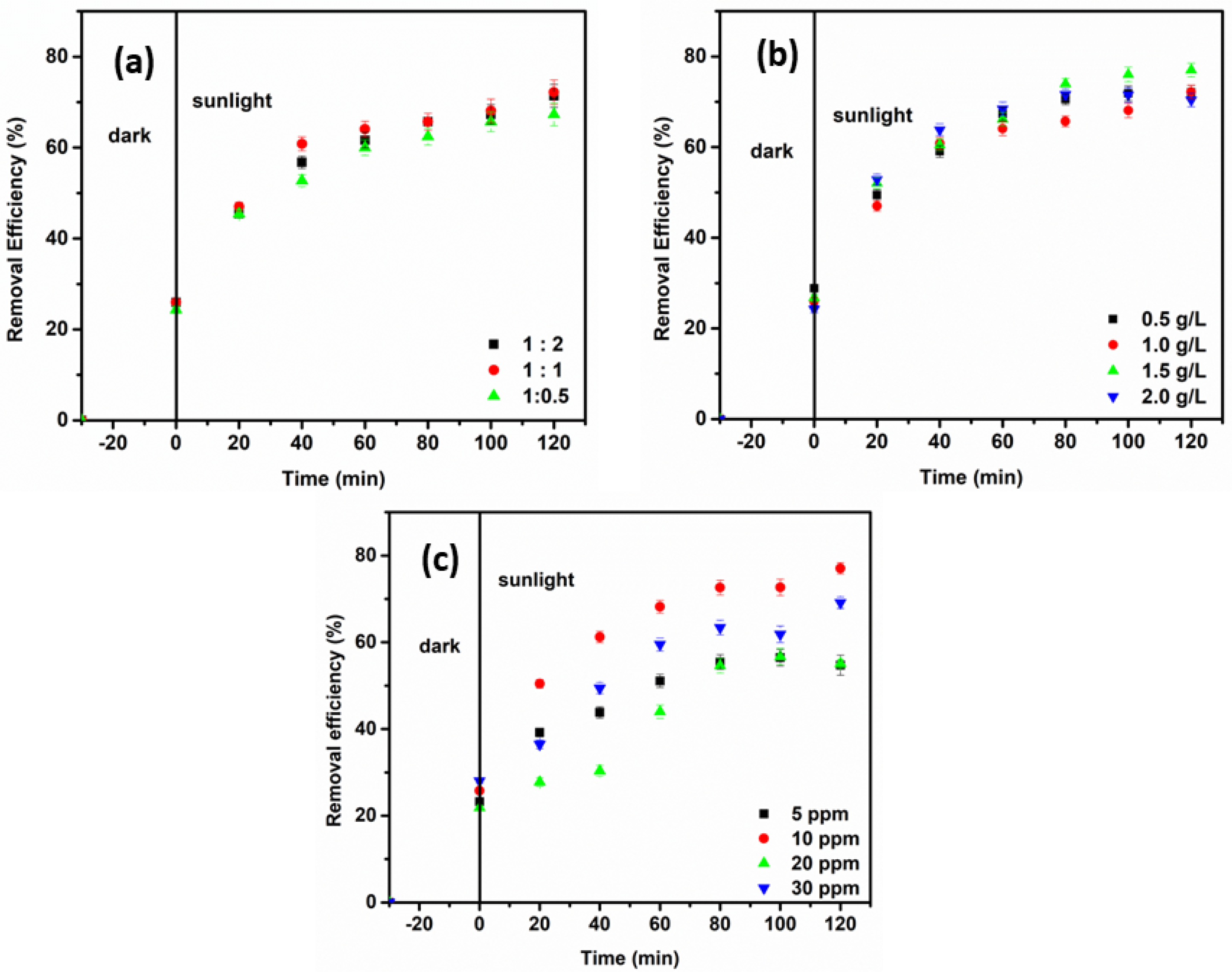 Catalysts 12 01269 g009