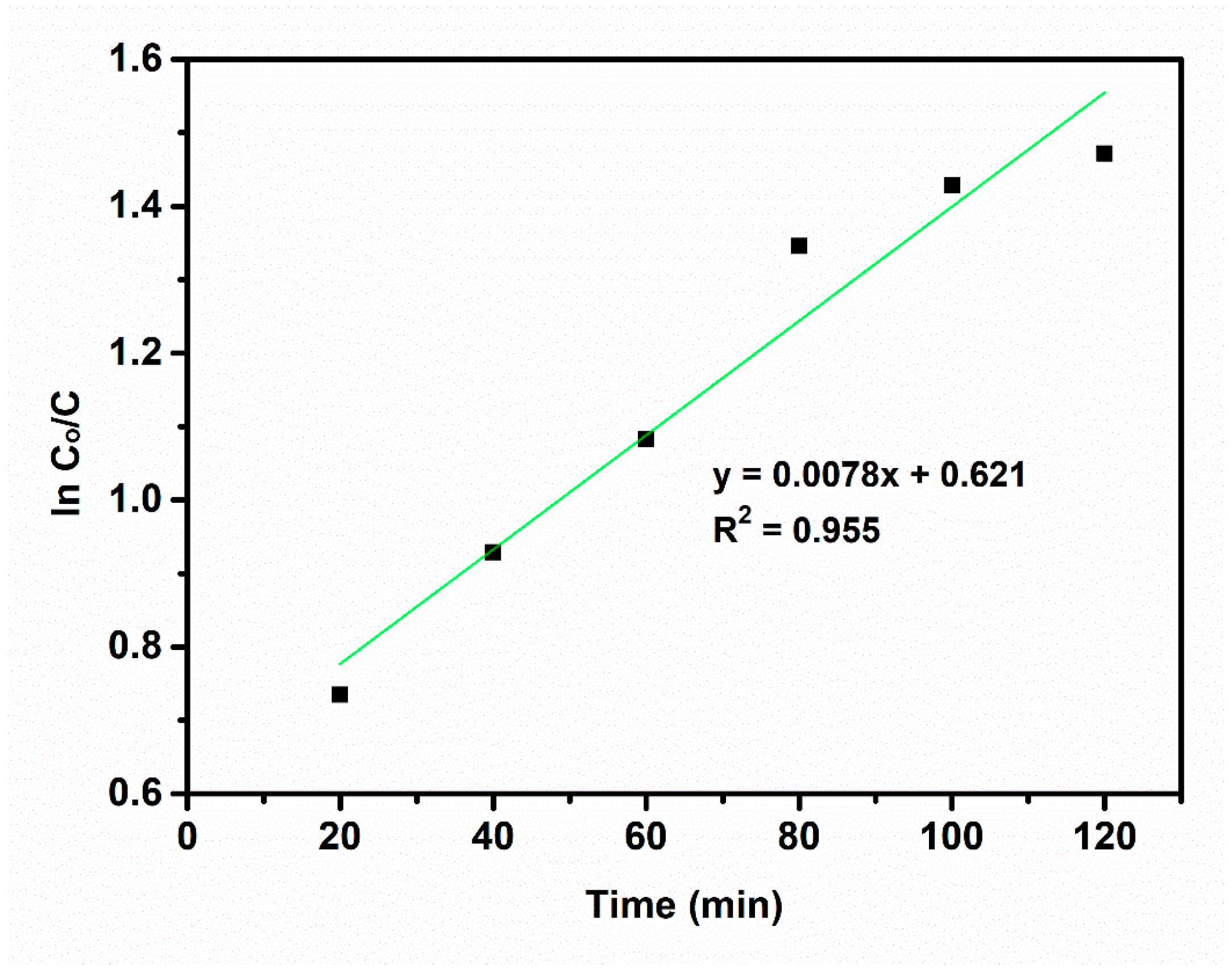 Catalysts 12 01269 g010