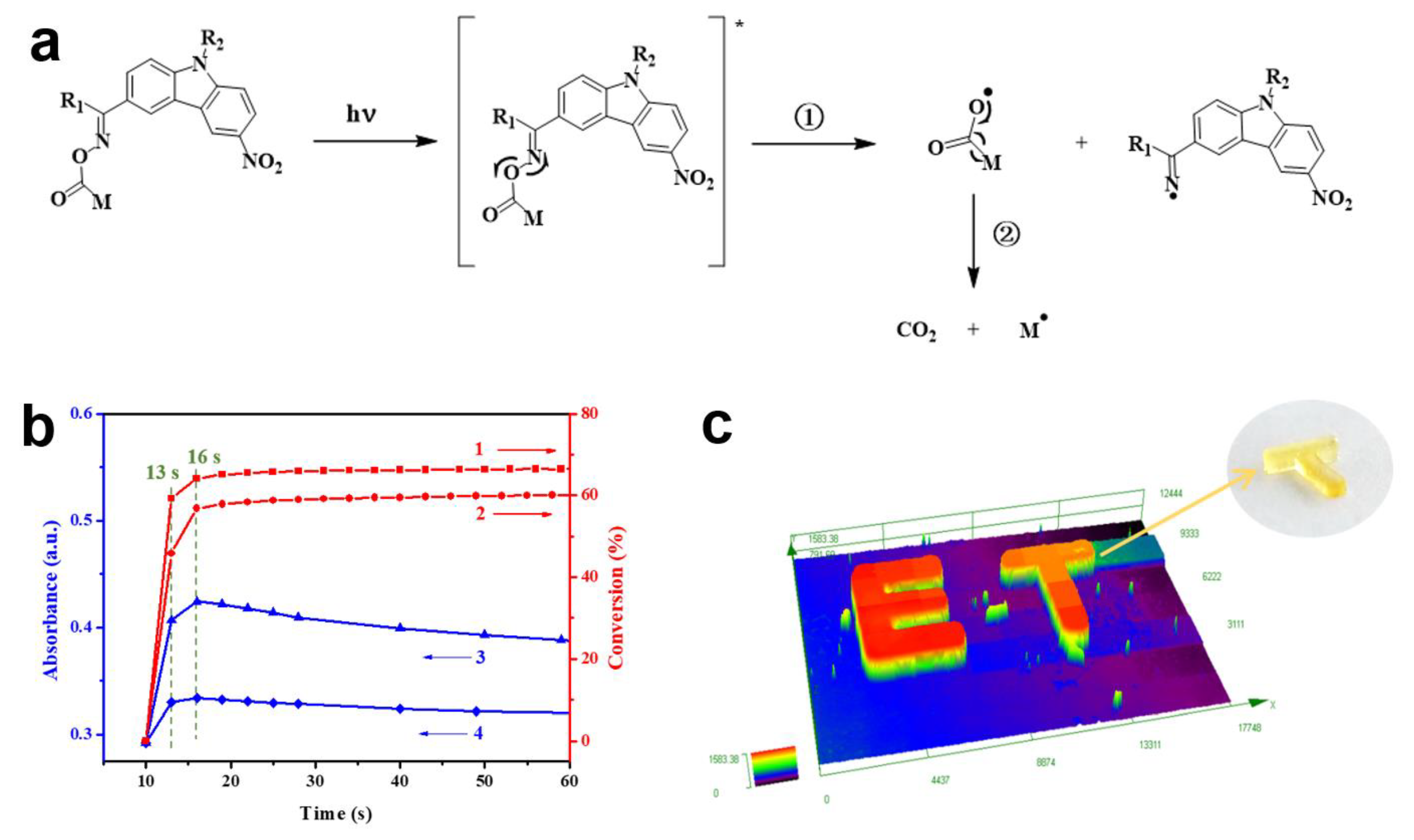 Catalysts 12 01272 g003