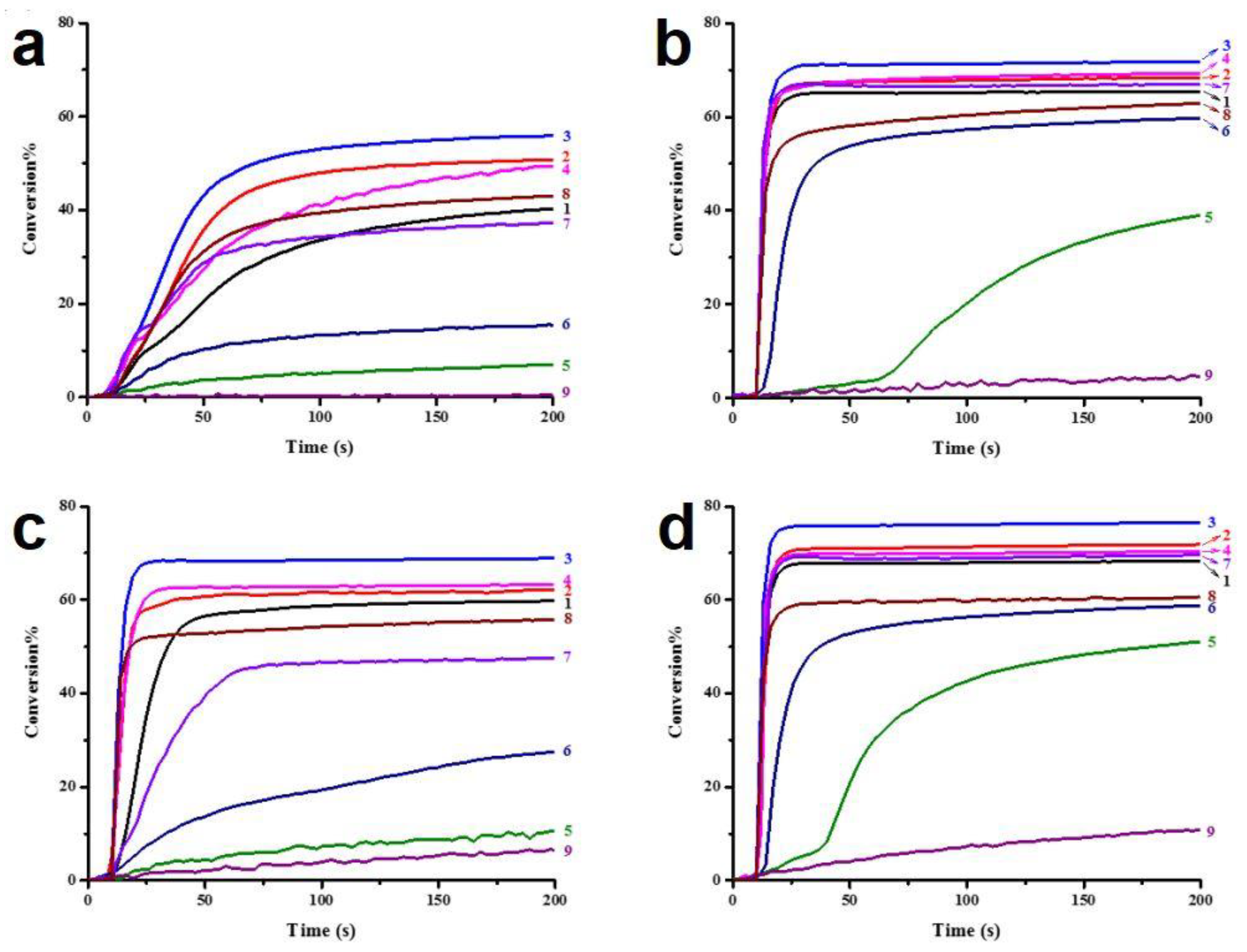 Catalysts 12 01272 g004