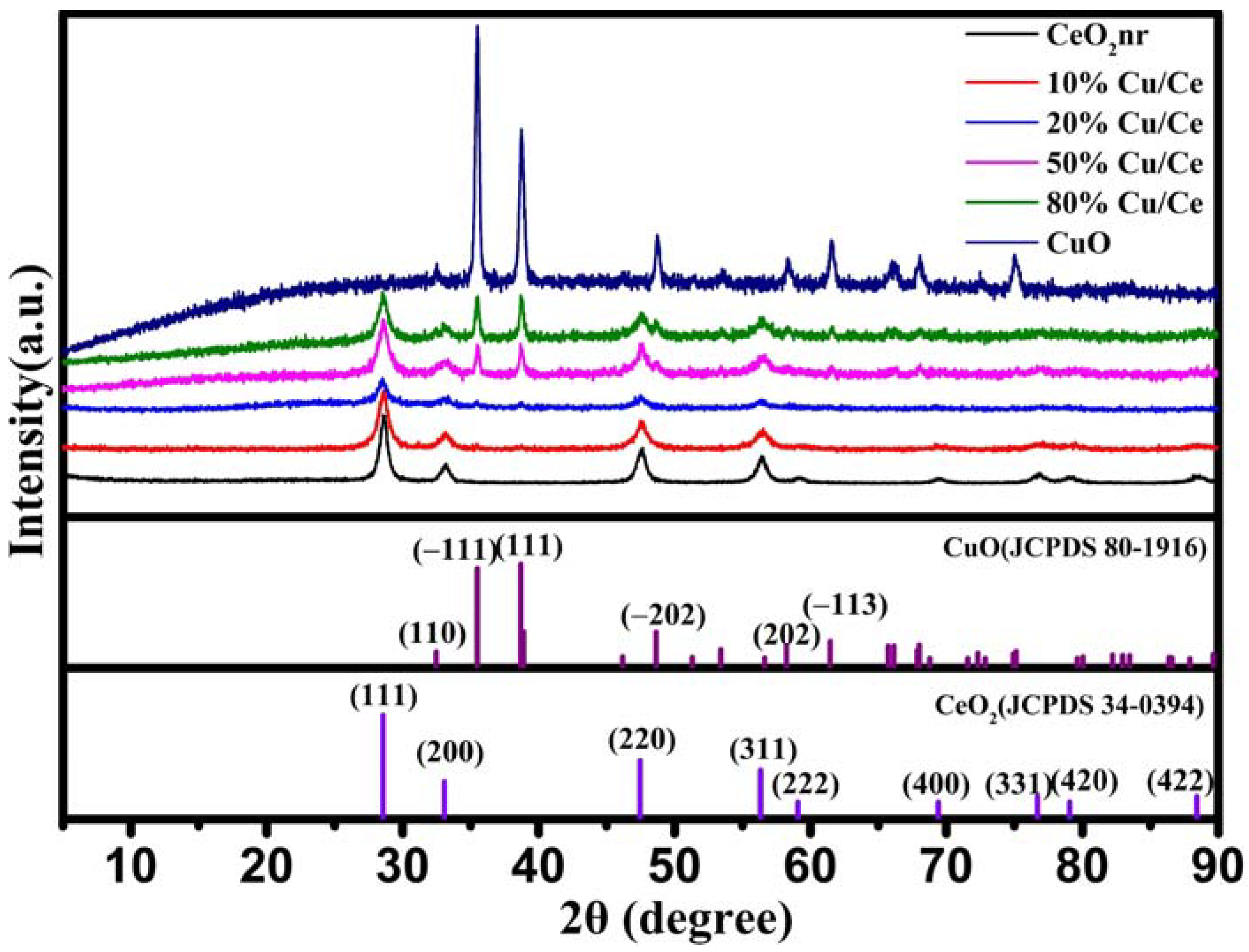 Catalysts 12 01277 g002