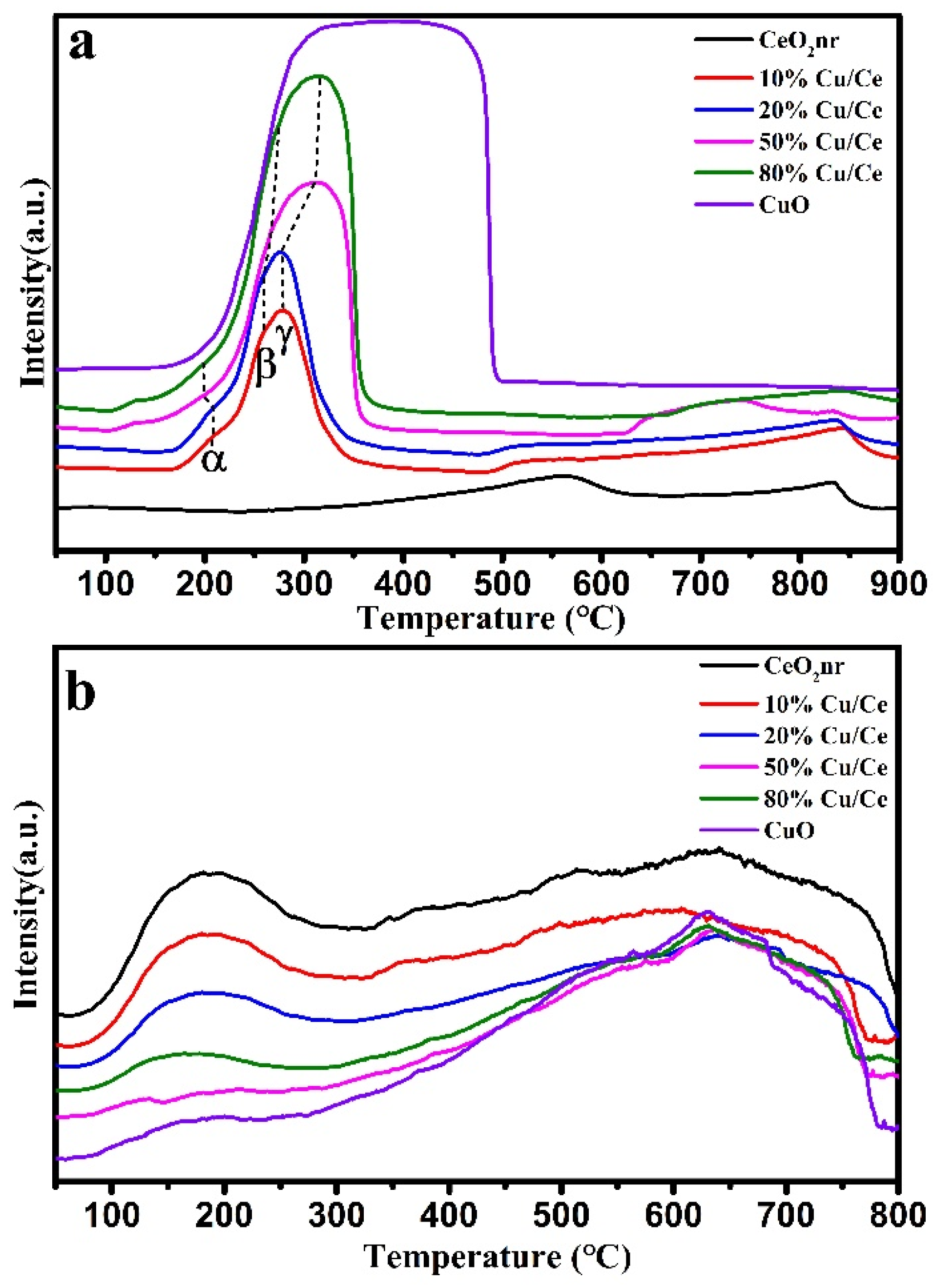 Catalysts 12 01277 g006