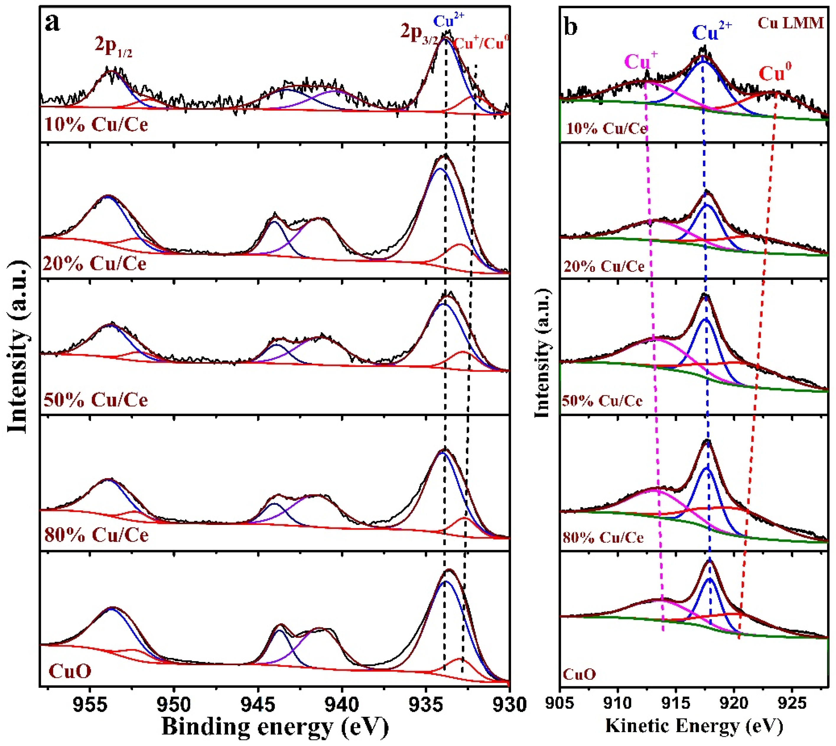 Catalysts 12 01277 g008