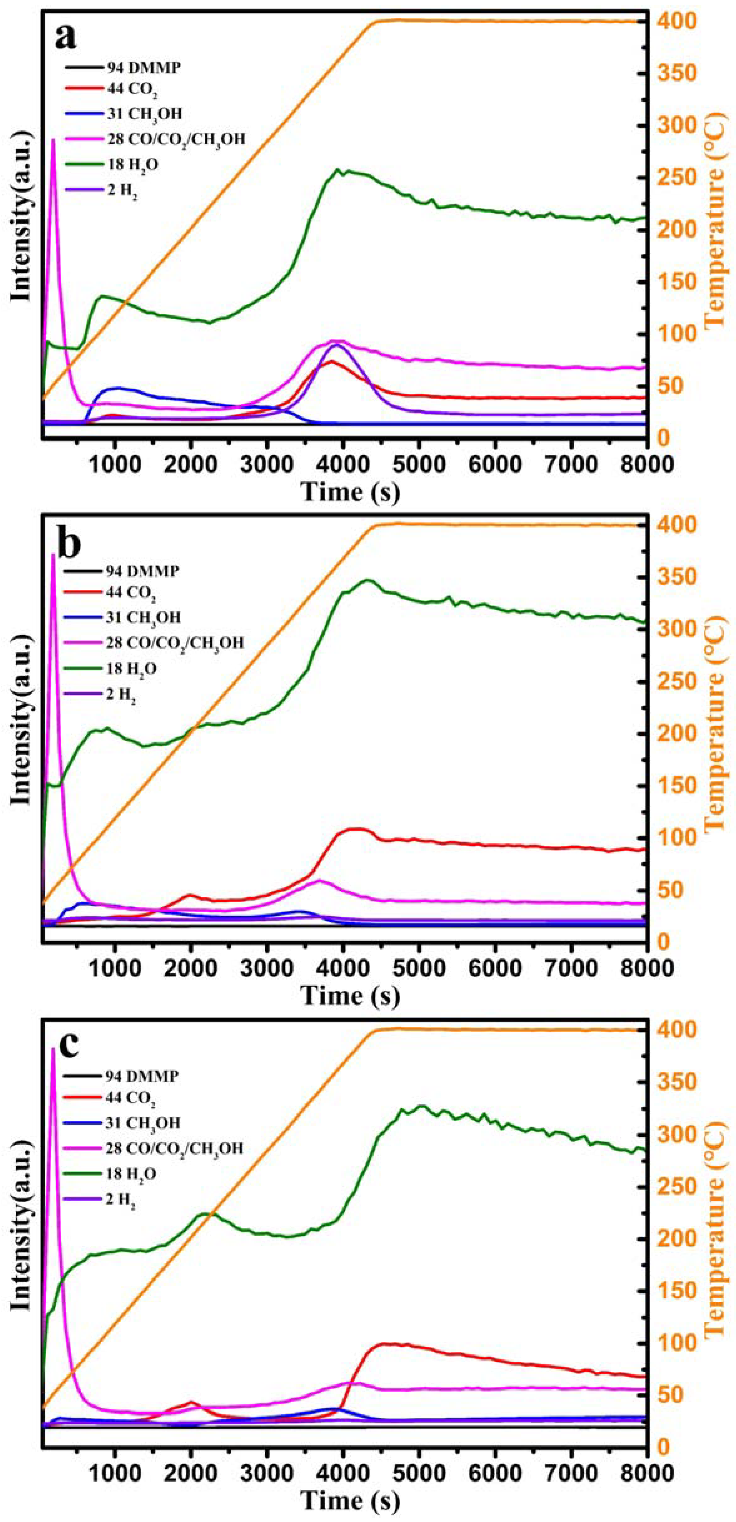 Catalysts 12 01277 g013