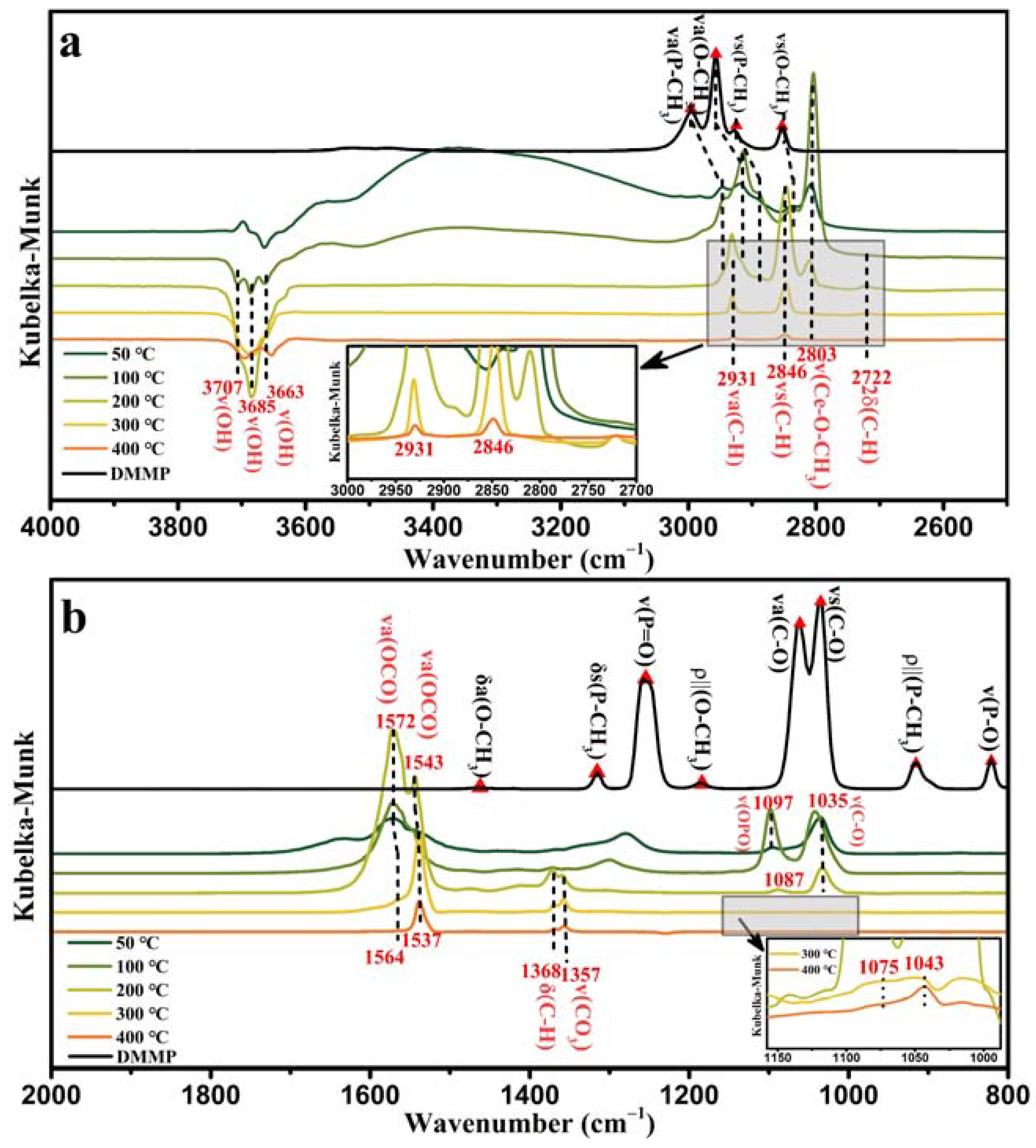 Catalysts 12 01277 g014