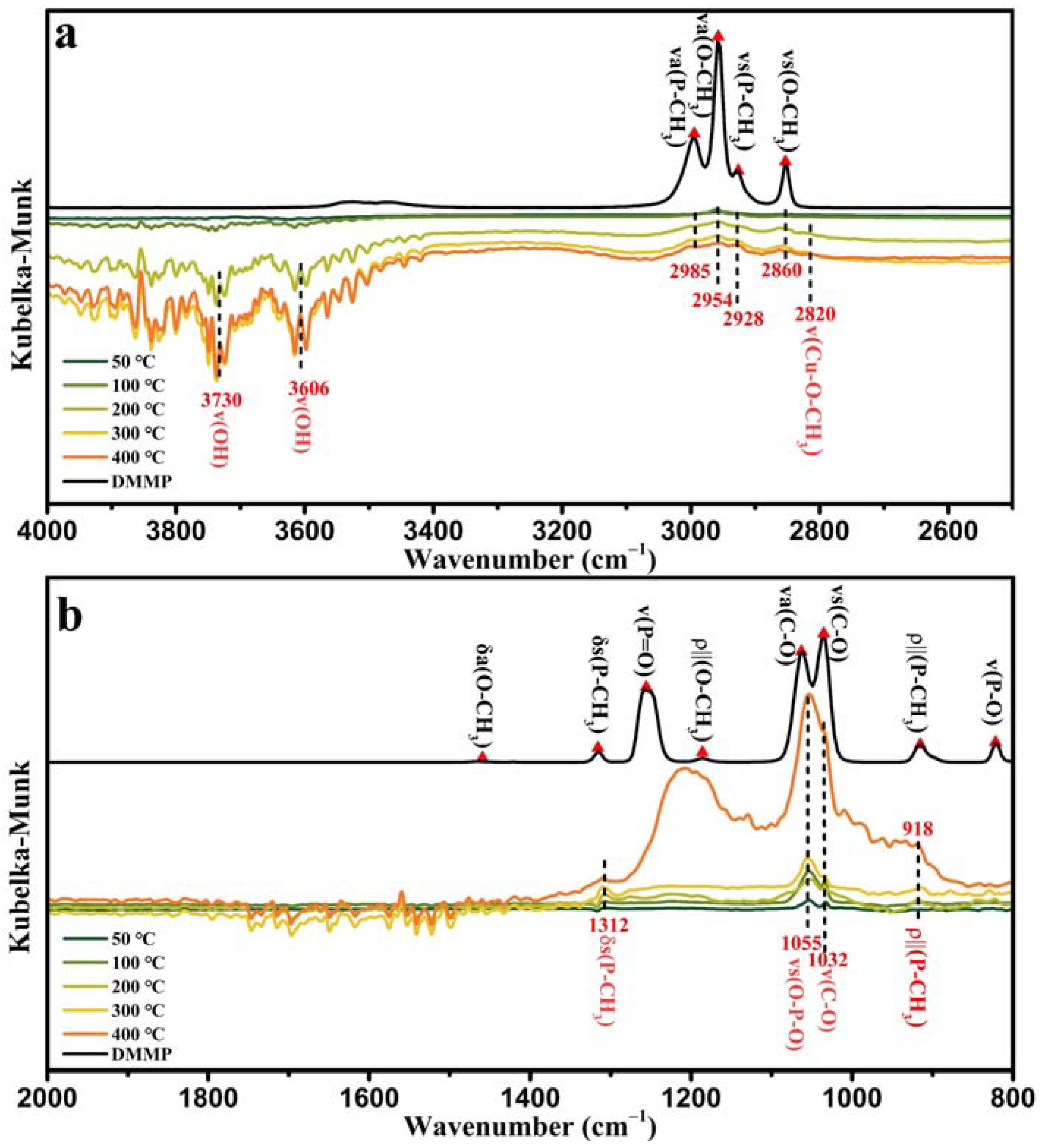 Catalysts 12 01277 g015