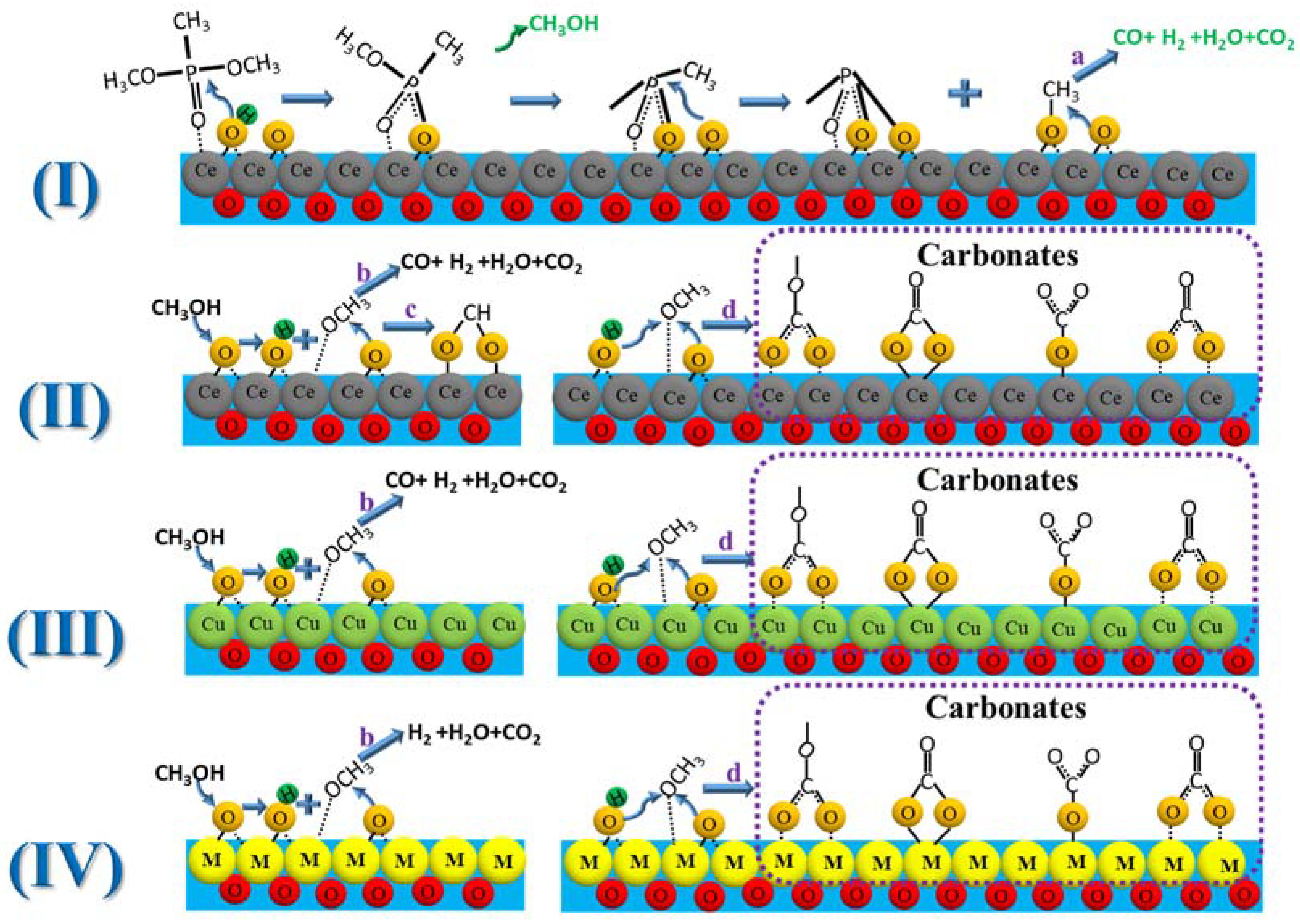 Catalysts 12 01277 sch001