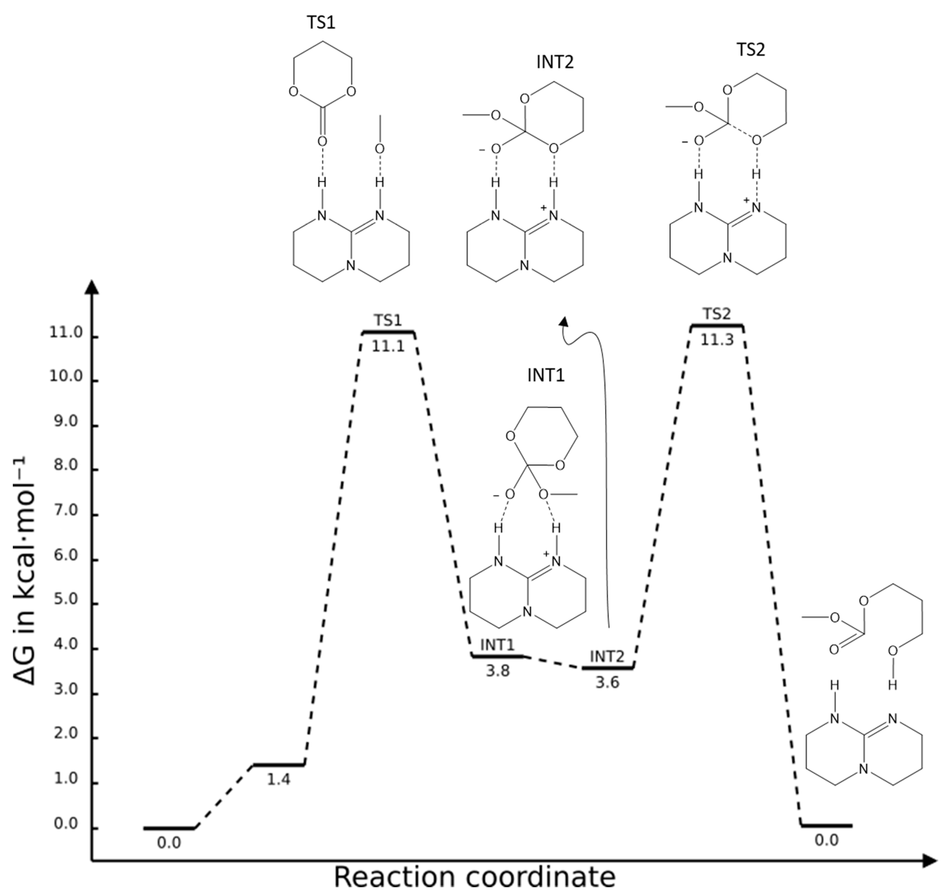 Catalysts 12 01280 sch003