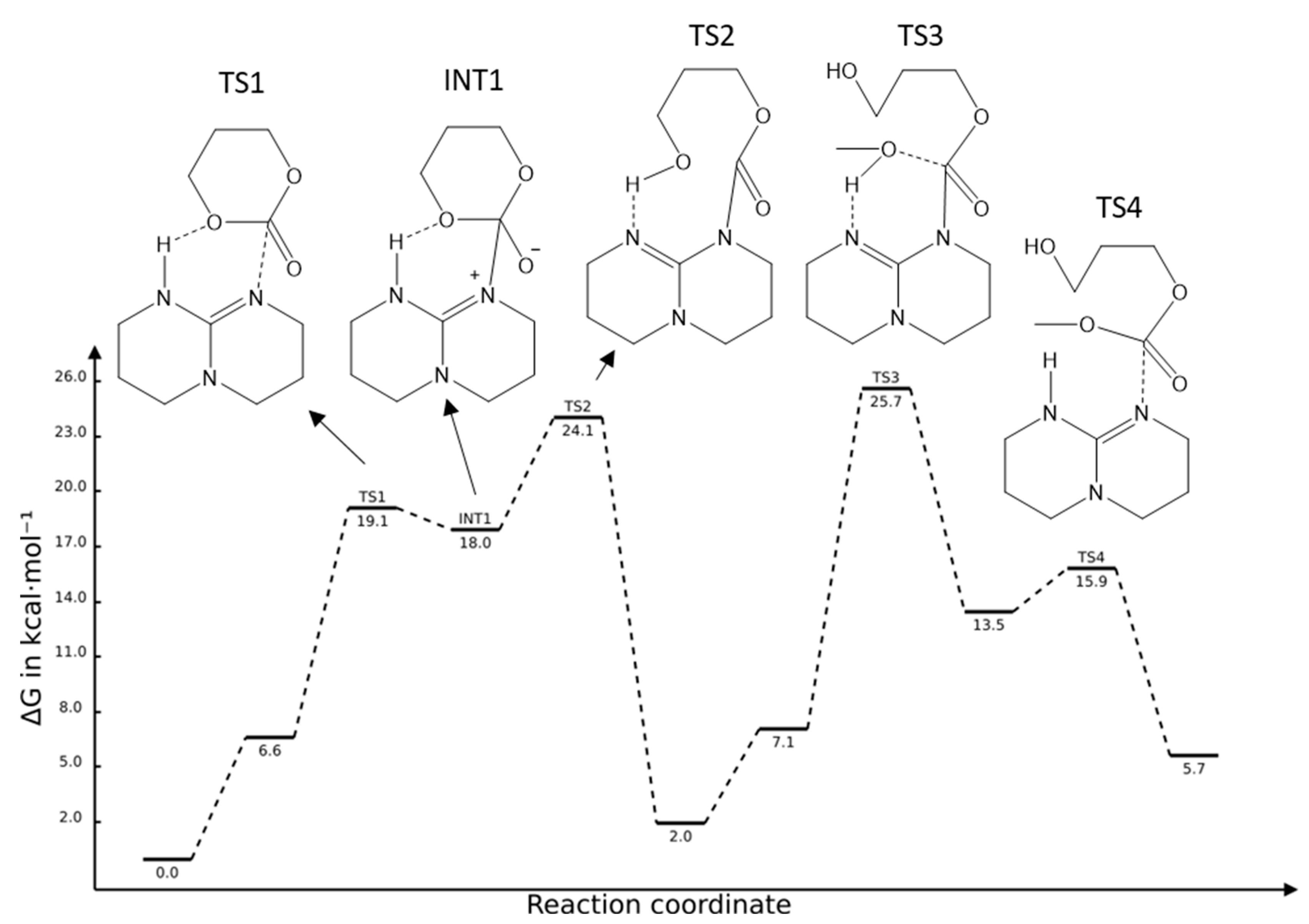 Catalysts 12 01280 sch004