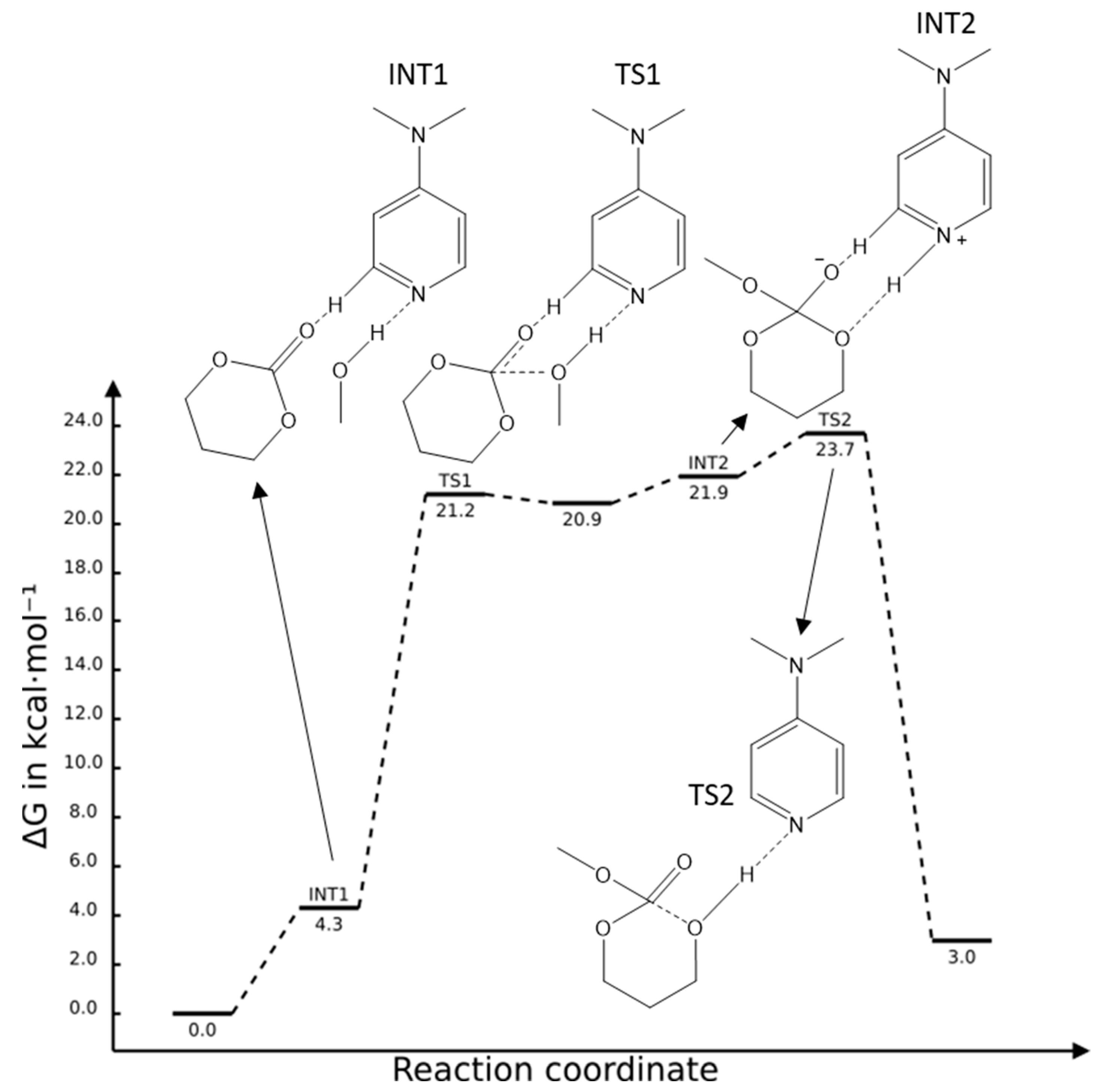 Catalysts 12 01280 sch005