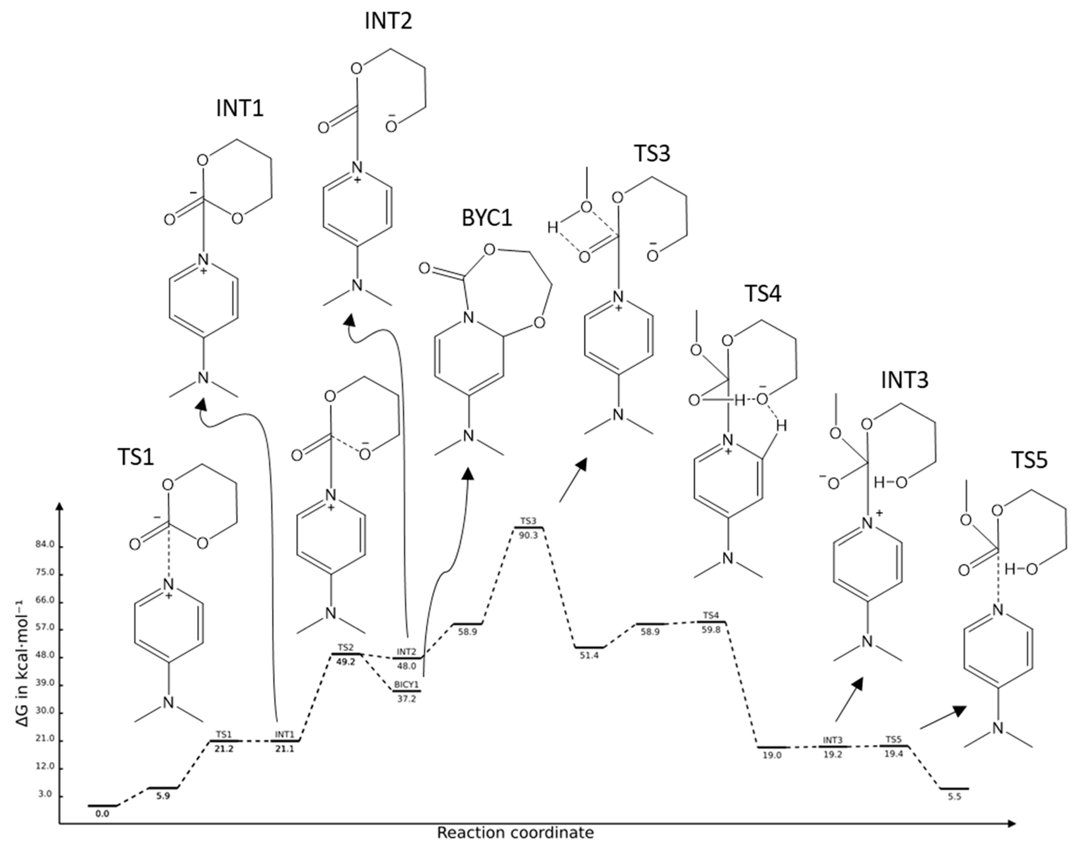 Catalysts 12 01280 sch006
