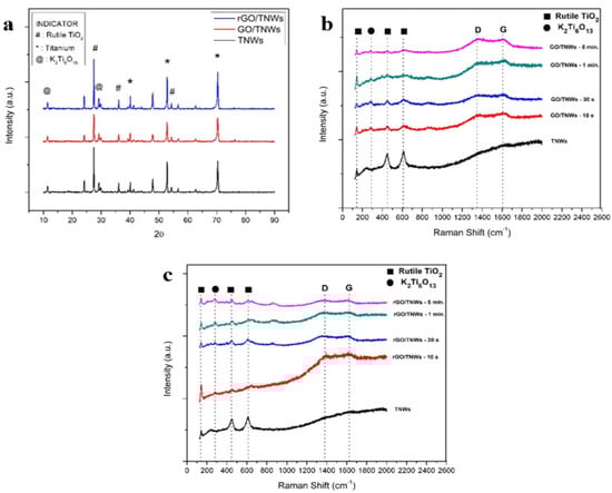 Catalysts 12 01282 g004
