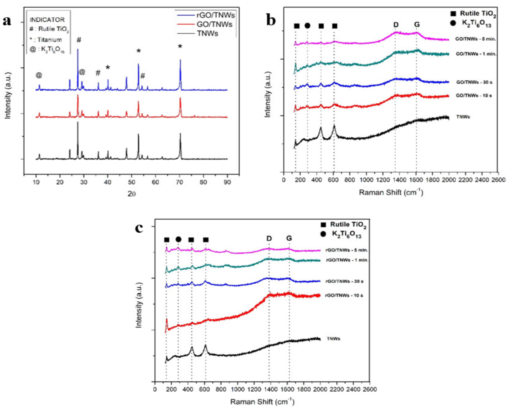 Catalysts 12 01282 g004
