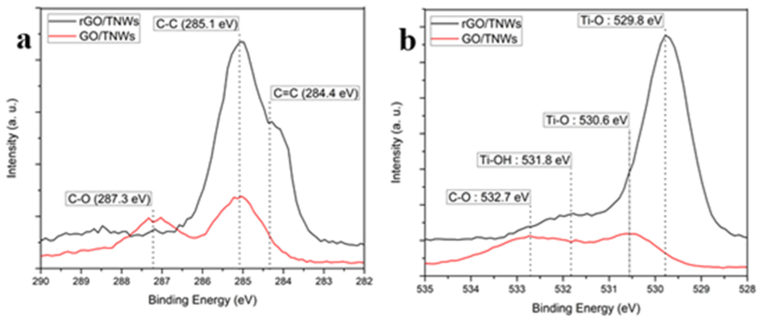 Catalysts 12 01282 g005