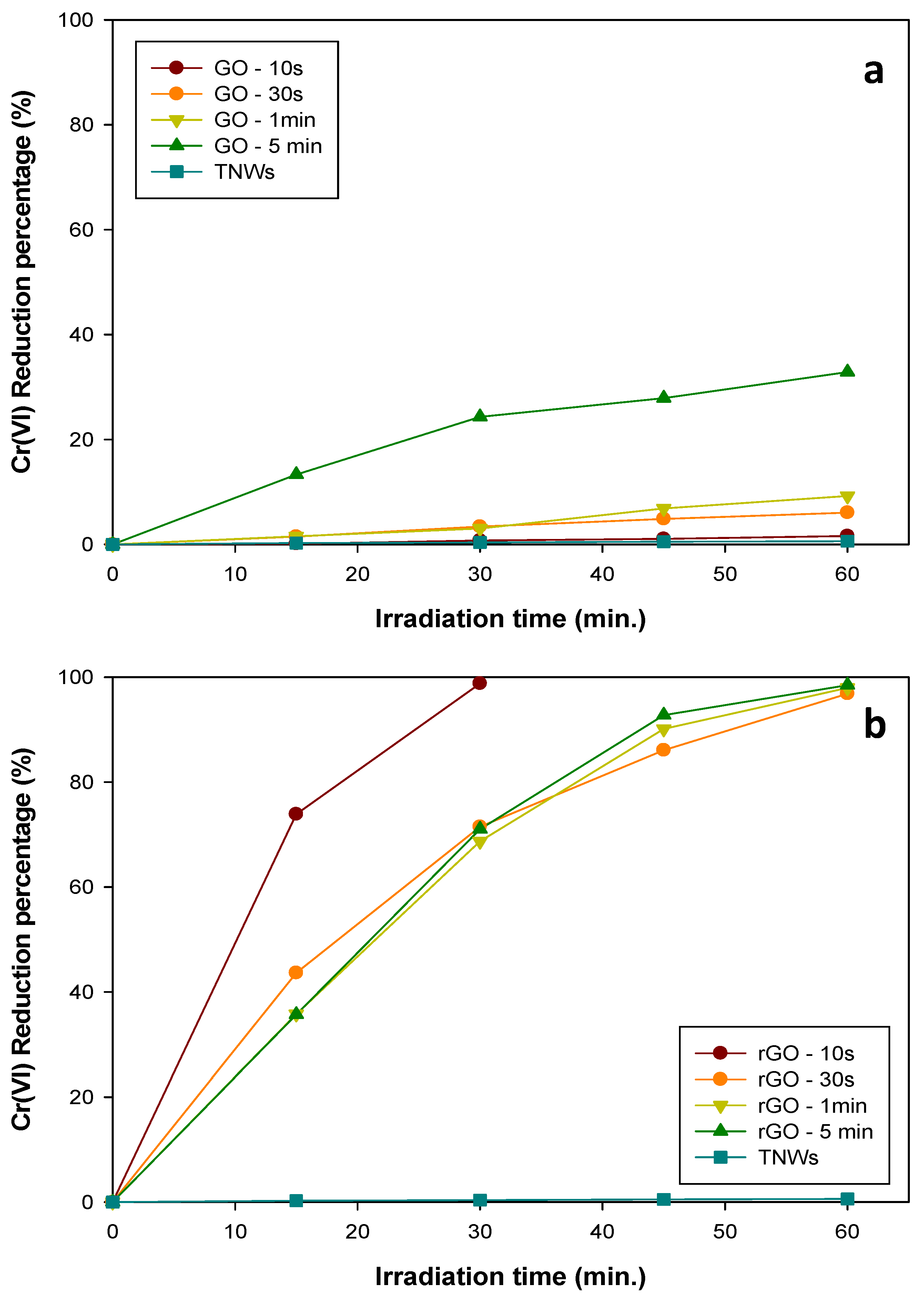 Catalysts 12 01282 g006