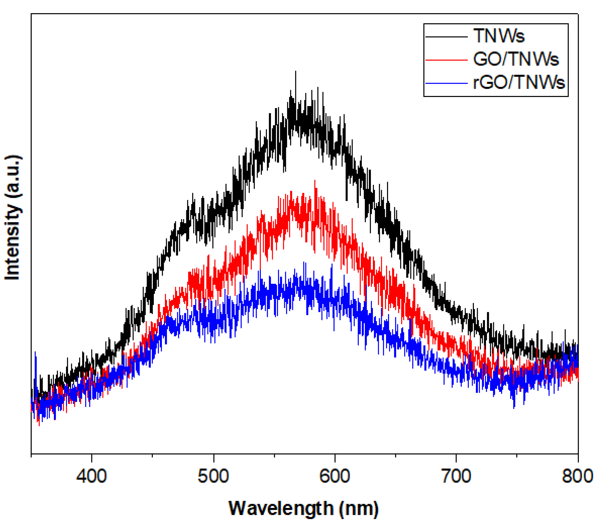 Catalysts 12 01282 g007