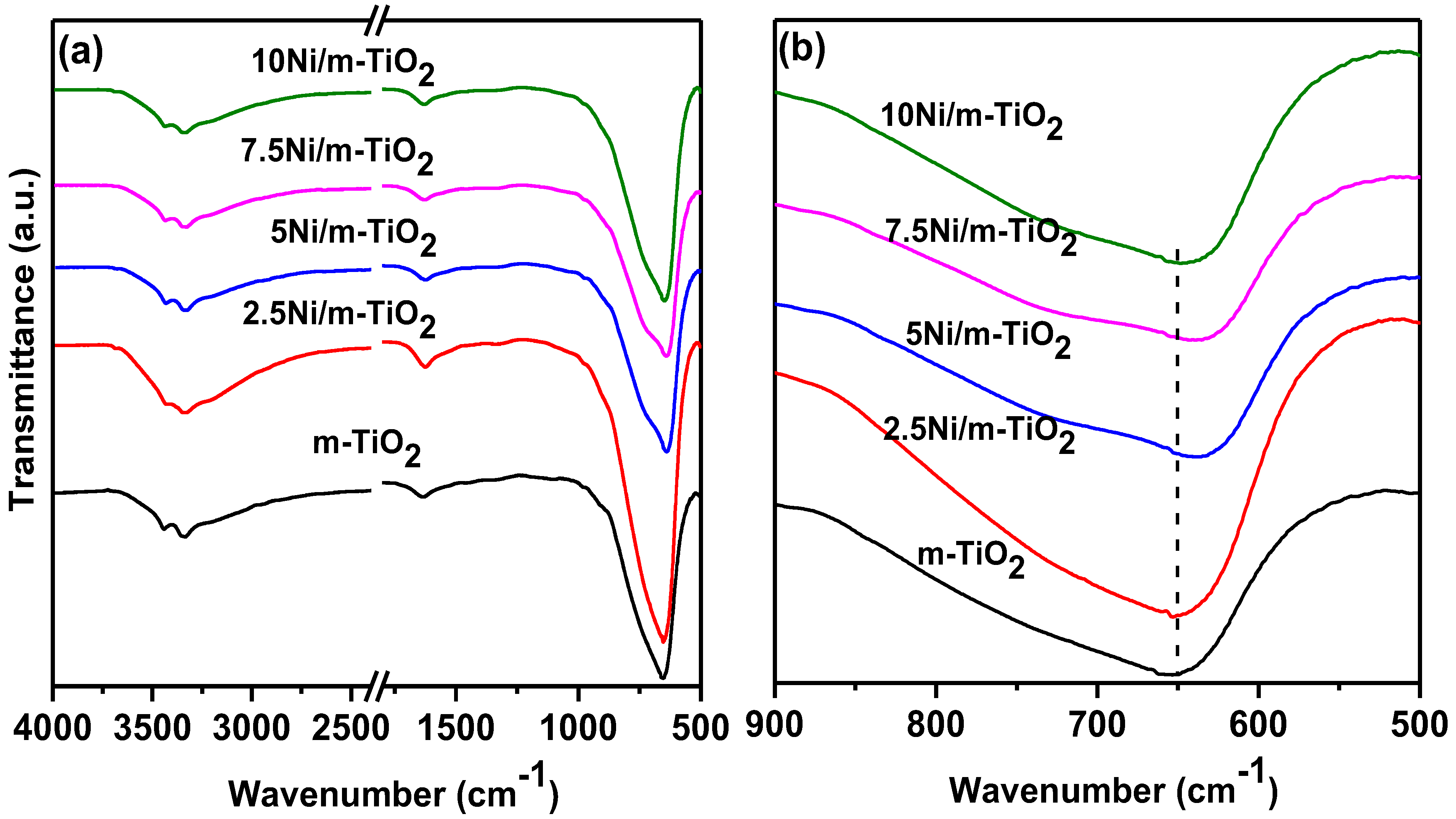Catalysts 12 01286 g002
