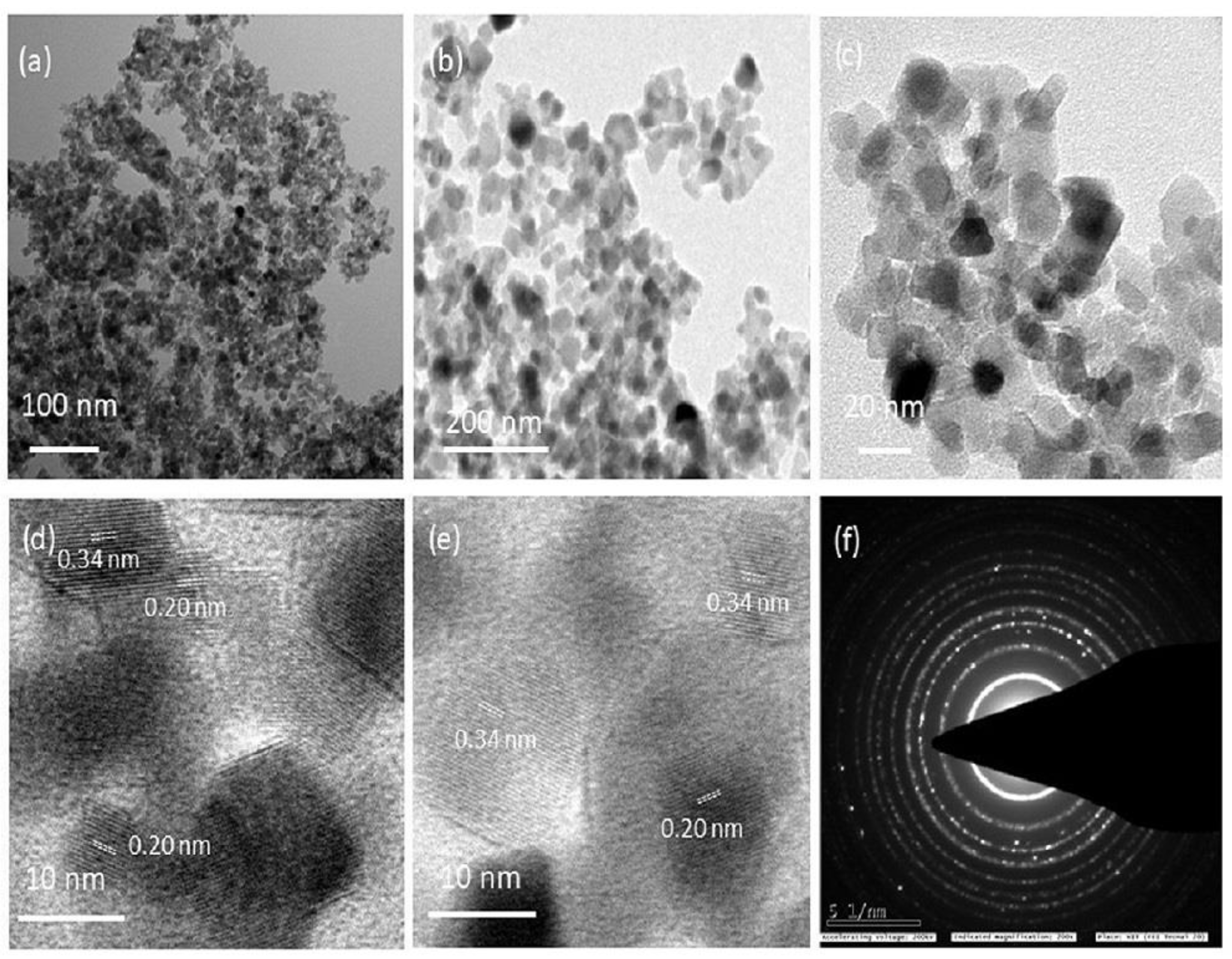 Catalysts 12 01286 g004