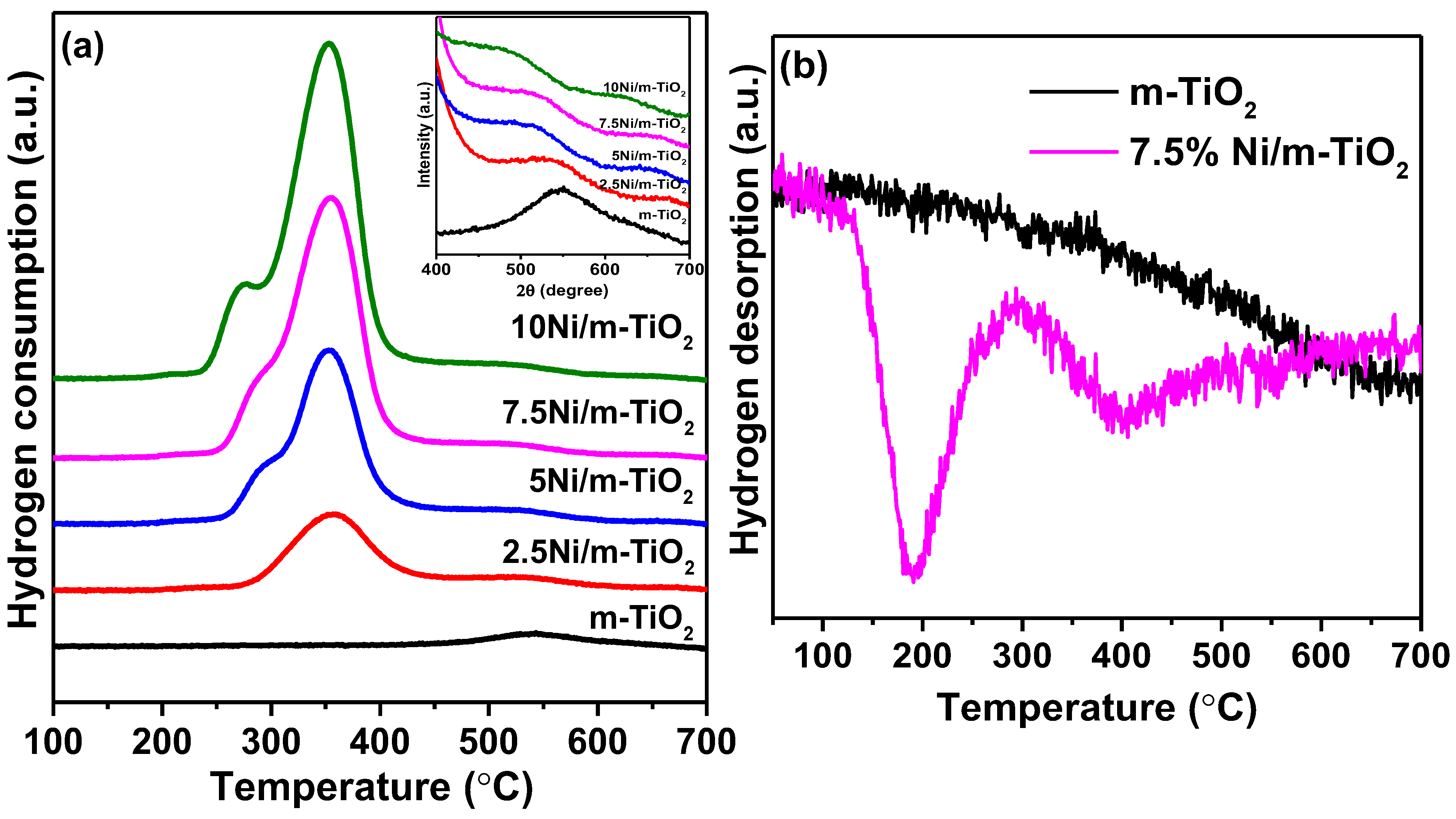 Catalysts 12 01286 g005
