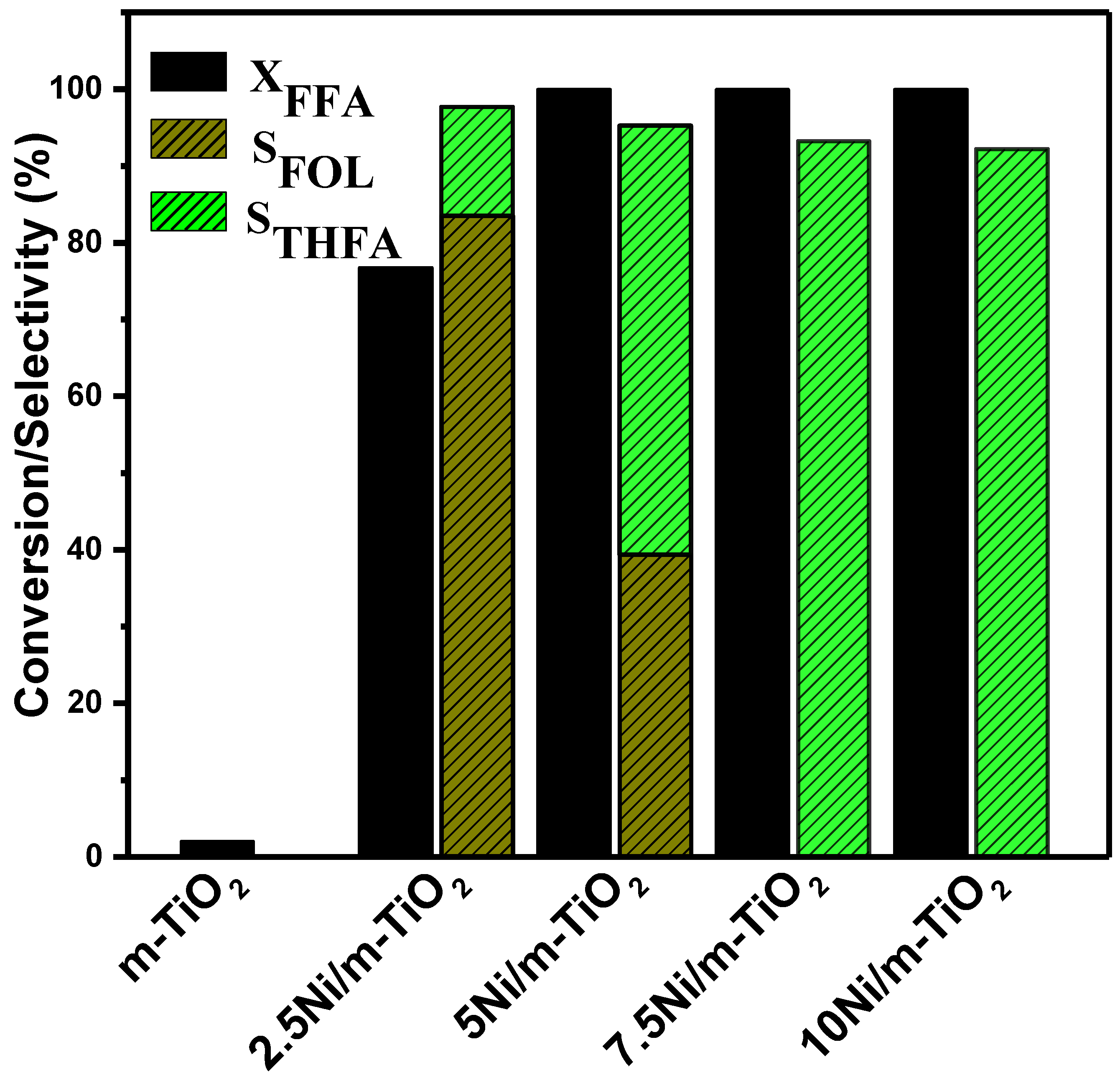 Catalysts 12 01286 g007