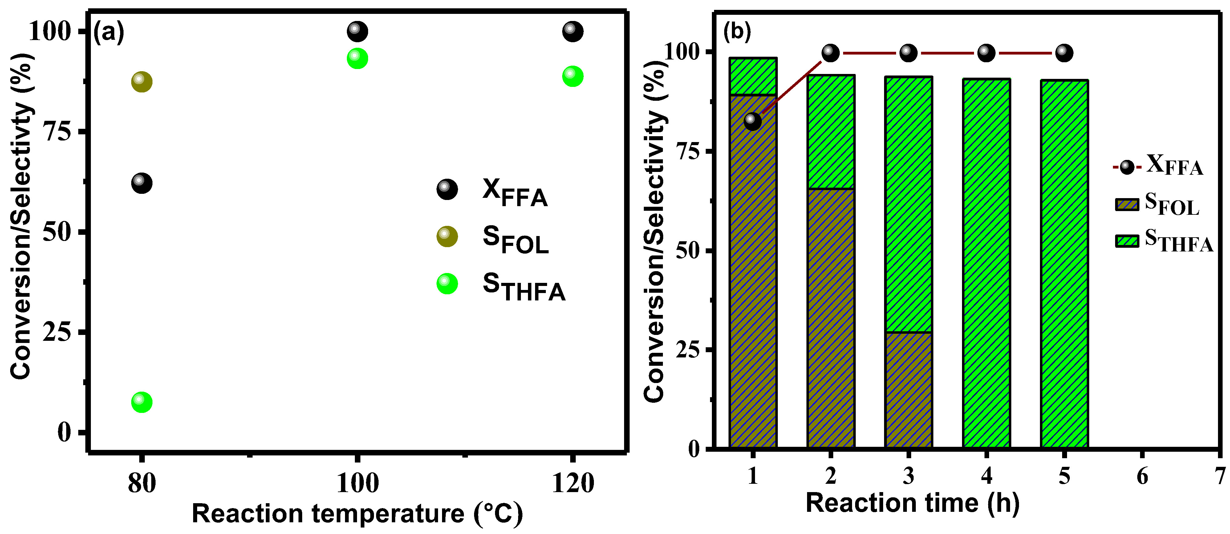 Catalysts 12 01286 g008