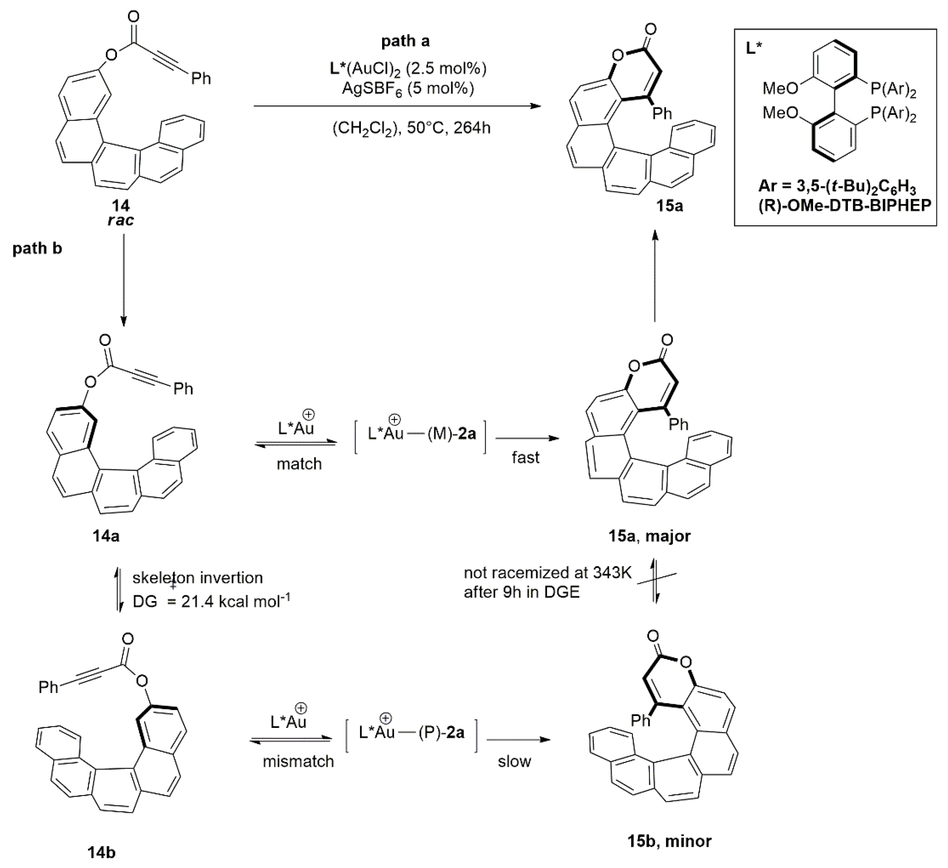 Catalysts 12 01289 g008 Catalysts 12 01289 g008