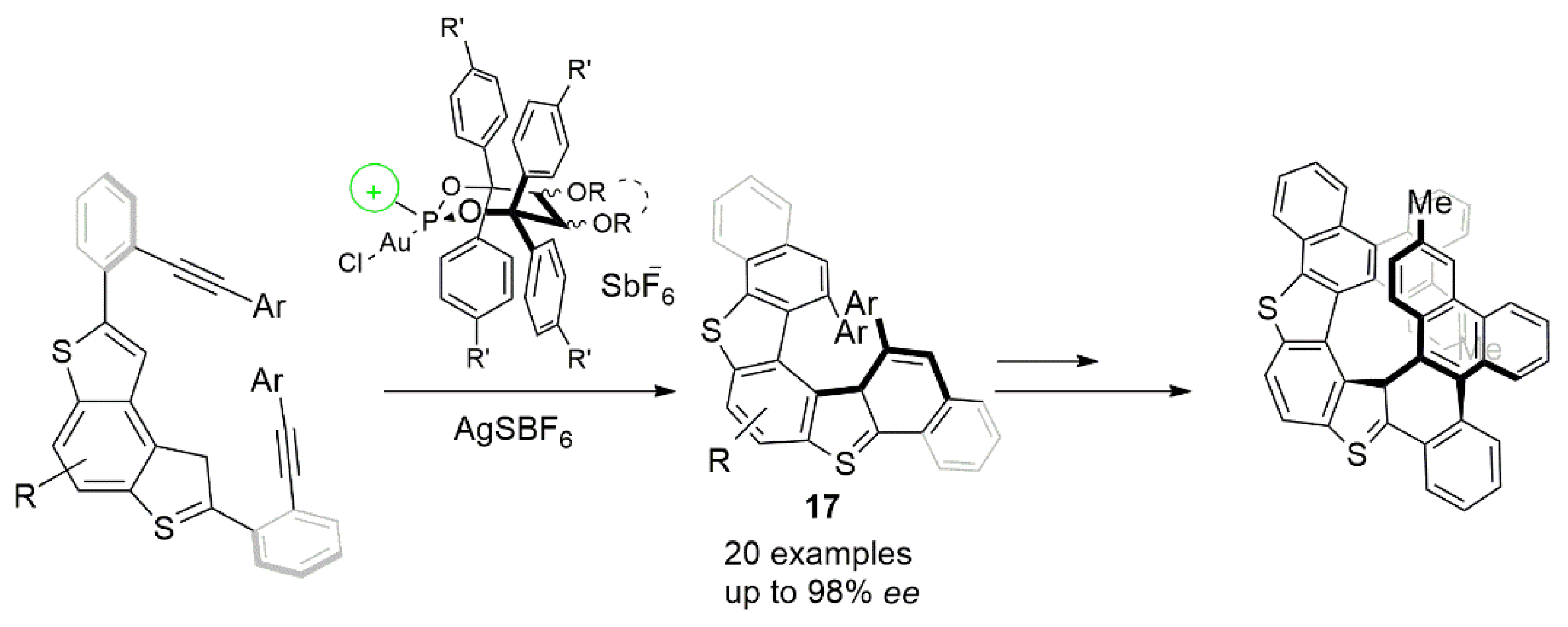 Catalysts 12 01289 g010 Catalysts 12 01289 g010