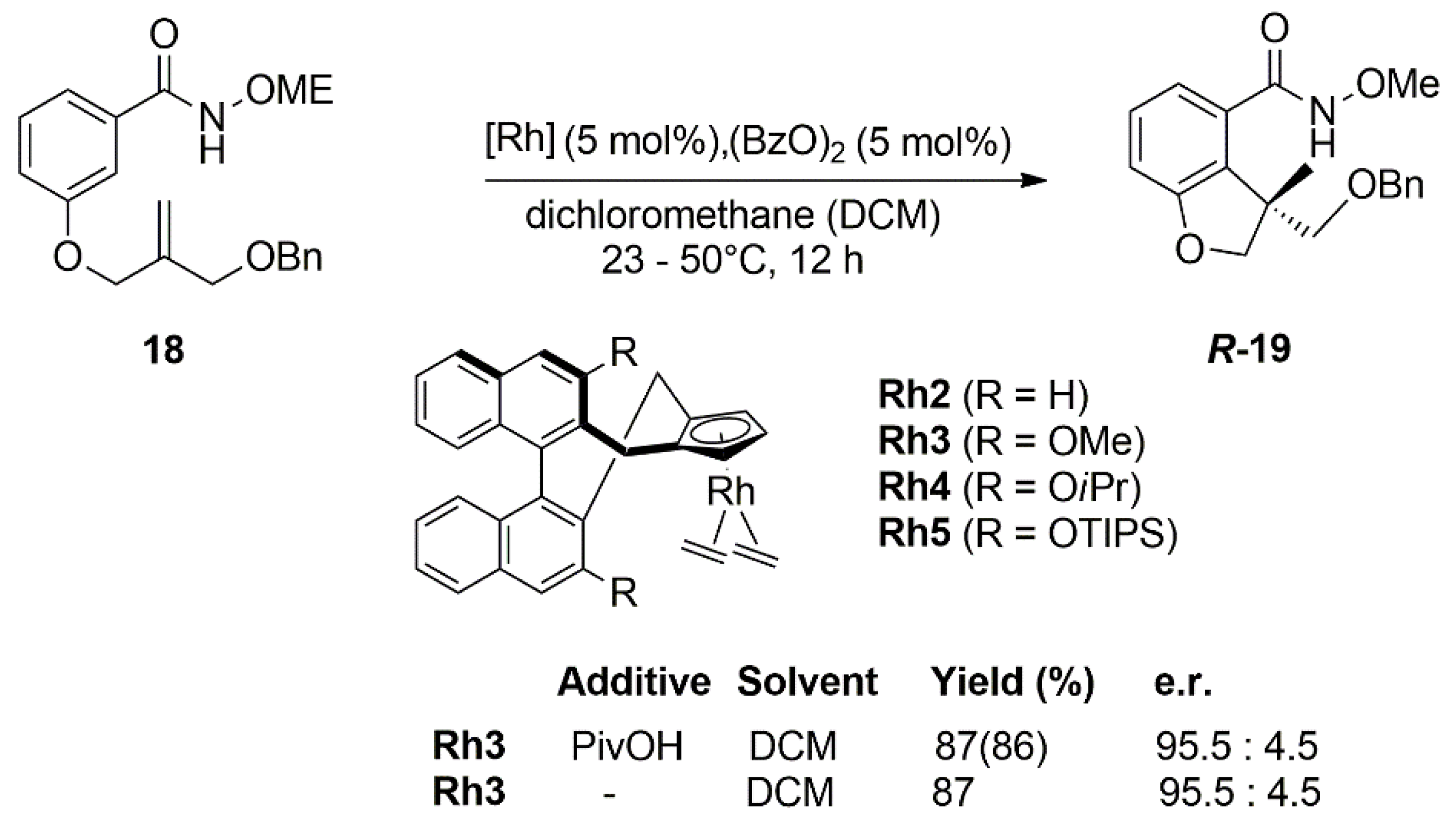 Catalysts 12 01289 g012 Catalysts 12 01289 g012