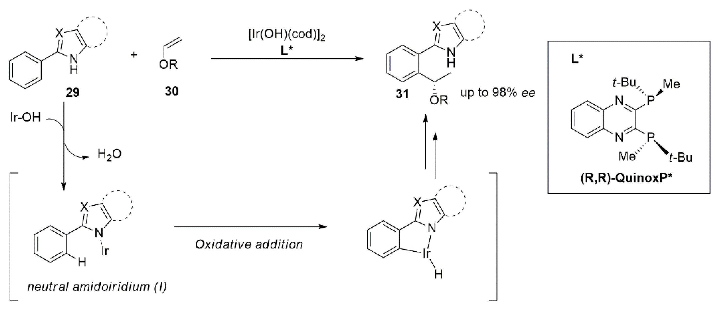 Catalysts 12 01289 g018 Catalysts 12 01289 g018