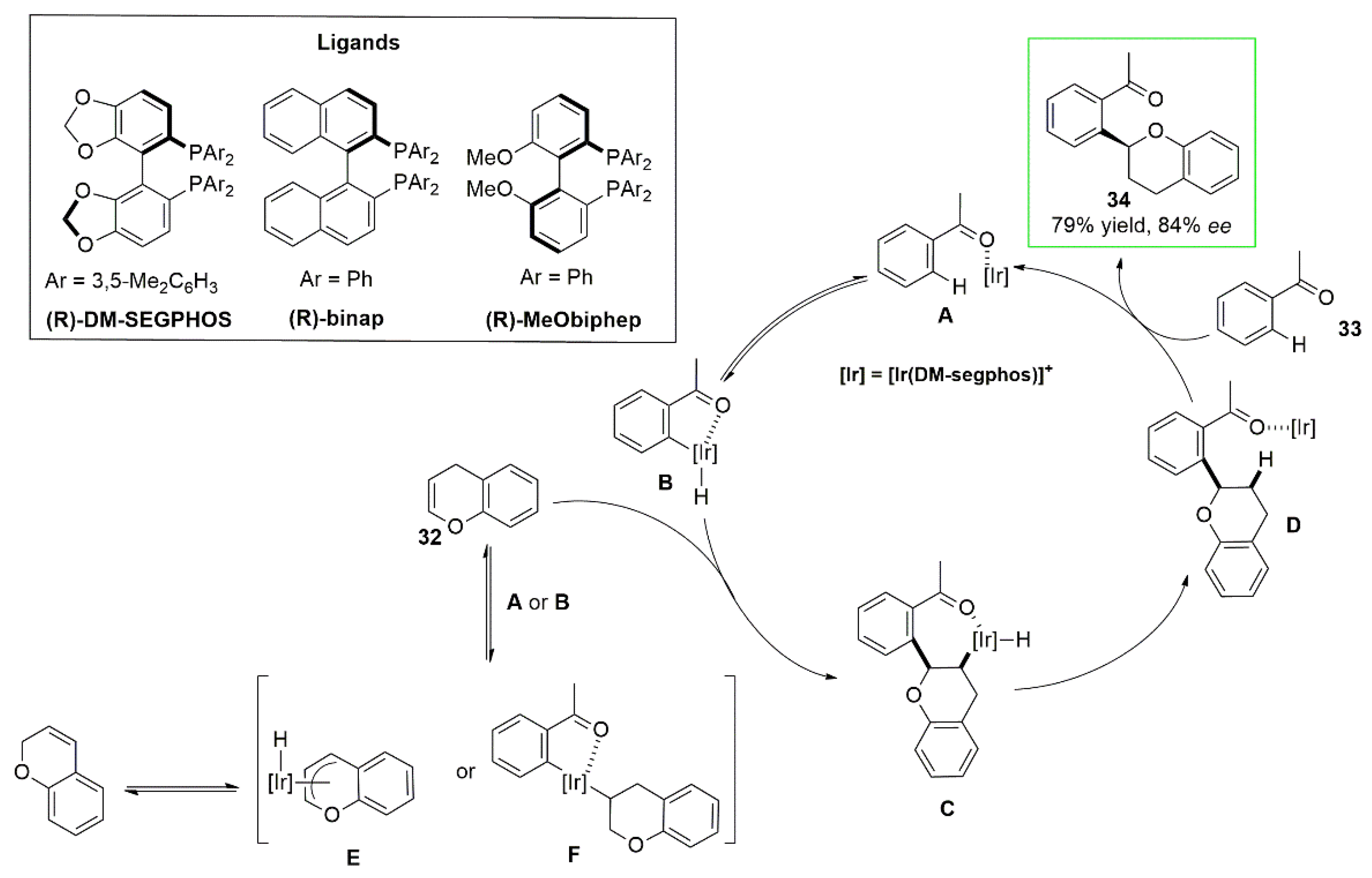 Catalysts 12 01289 g019 Catalysts 12 01289 g019