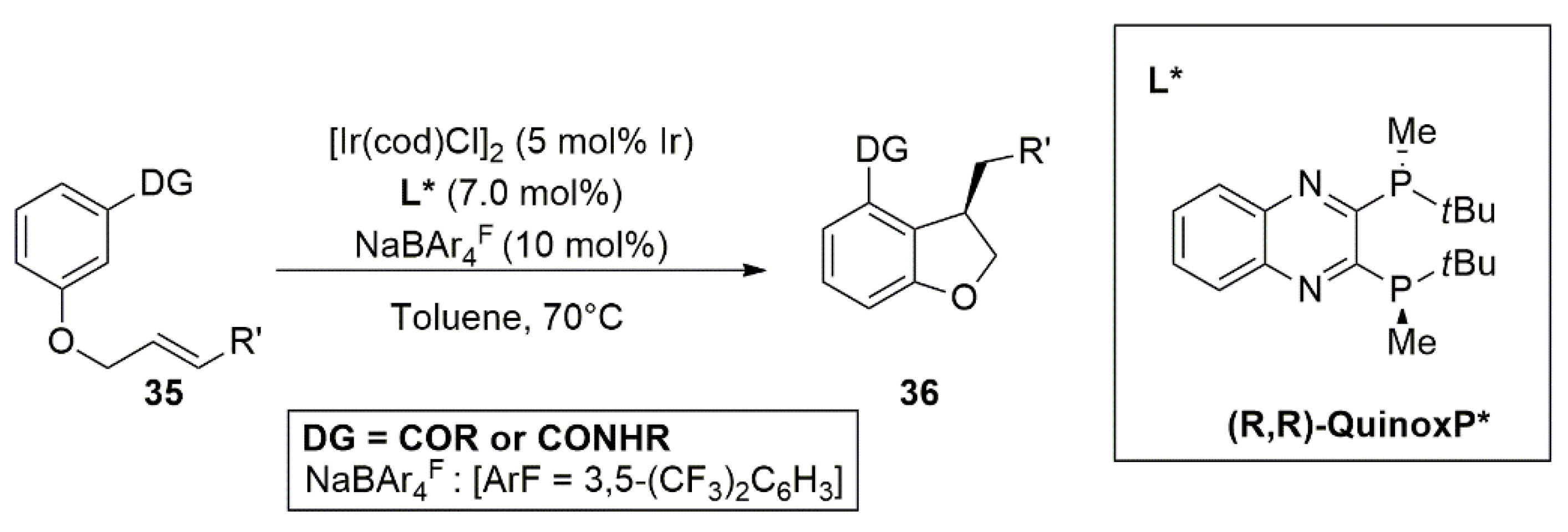 Catalysts 12 01289 g020 Catalysts 12 01289 g020