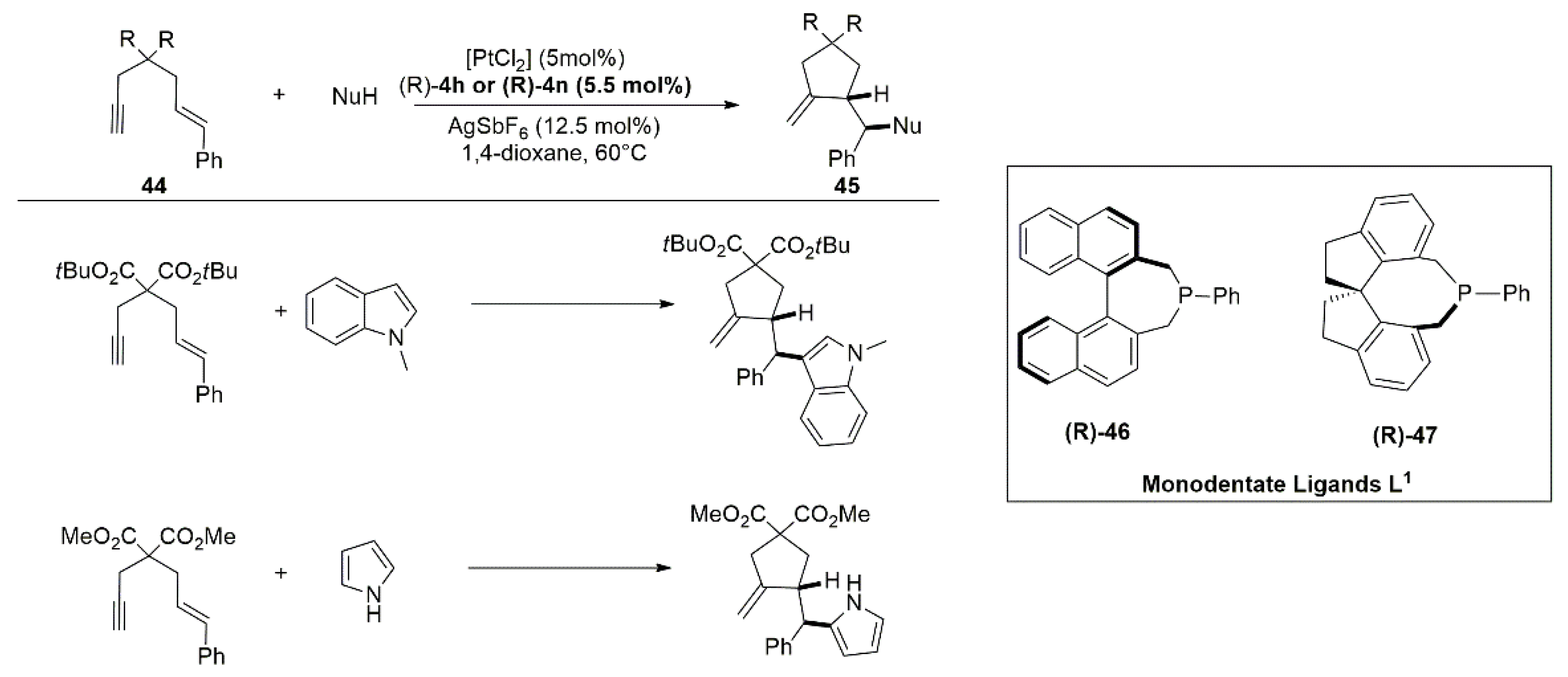 Catalysts 12 01289 g024 Catalysts 12 01289 g024
