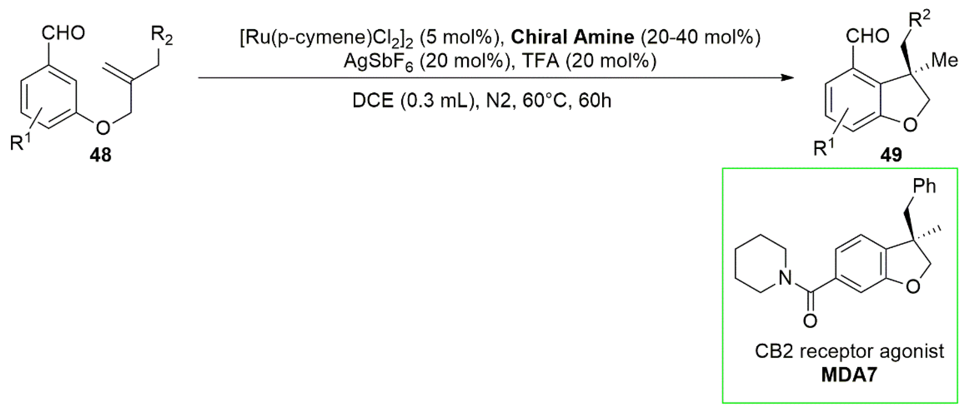 Catalysts 12 01289 g025 Catalysts 12 01289 g025