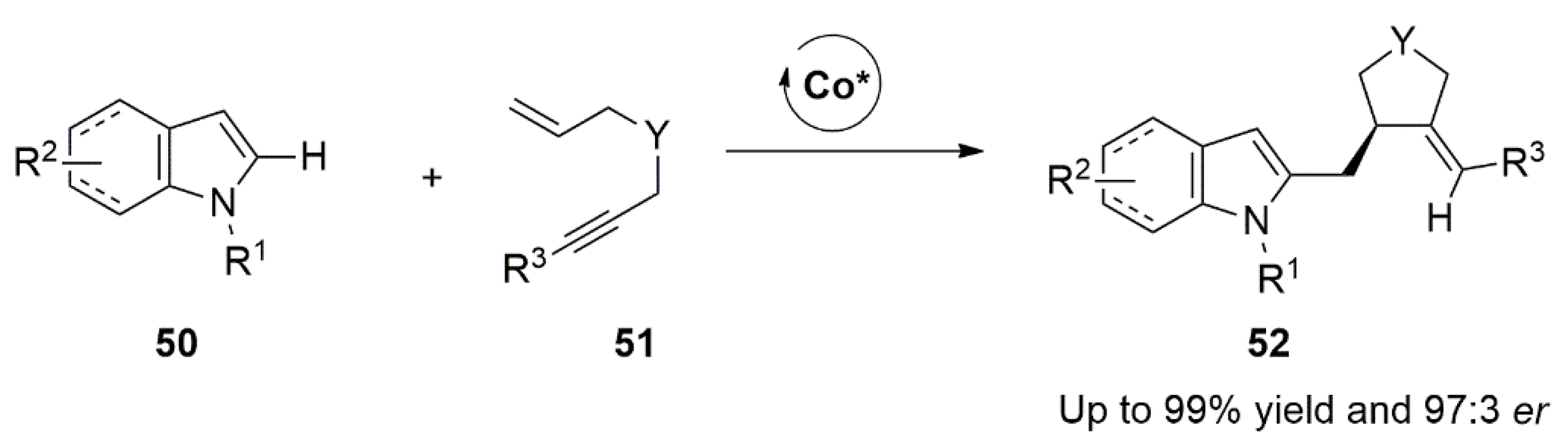 Catalysts 12 01289 g026 Catalysts 12 01289 g026