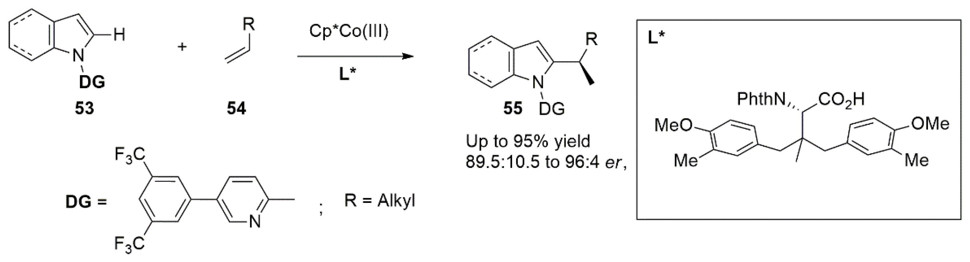 Catalysts 12 01289 g027 Catalysts 12 01289 g027