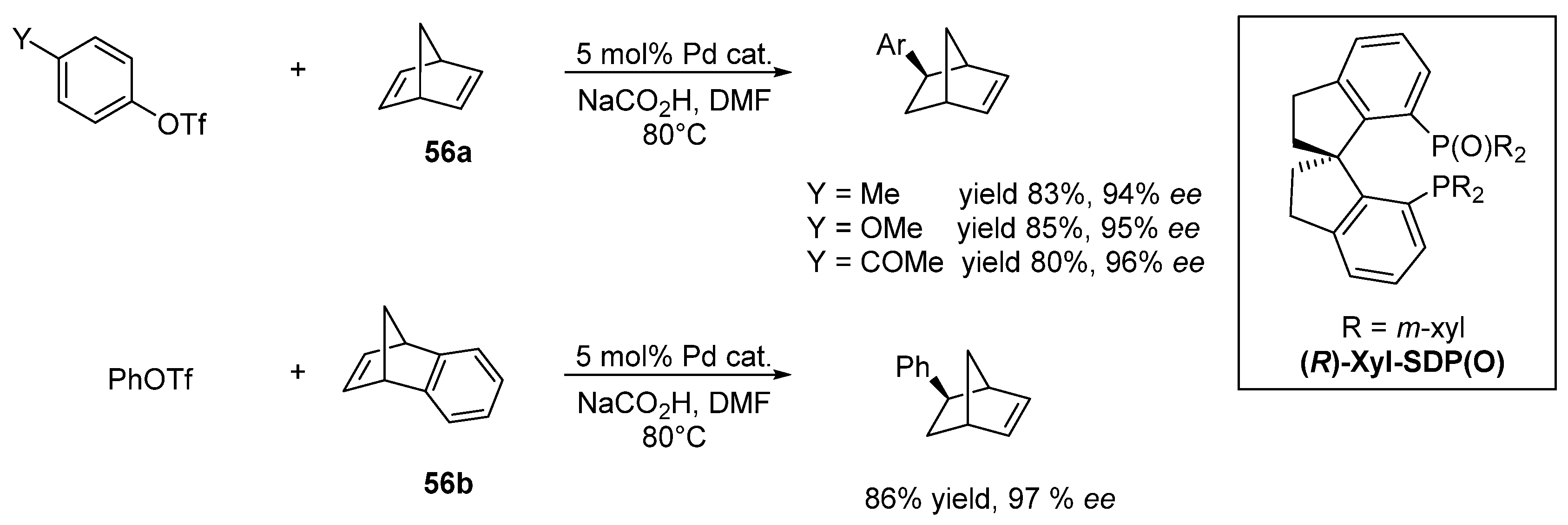 Catalysts 12 01289 g028 Catalysts 12 01289 g028