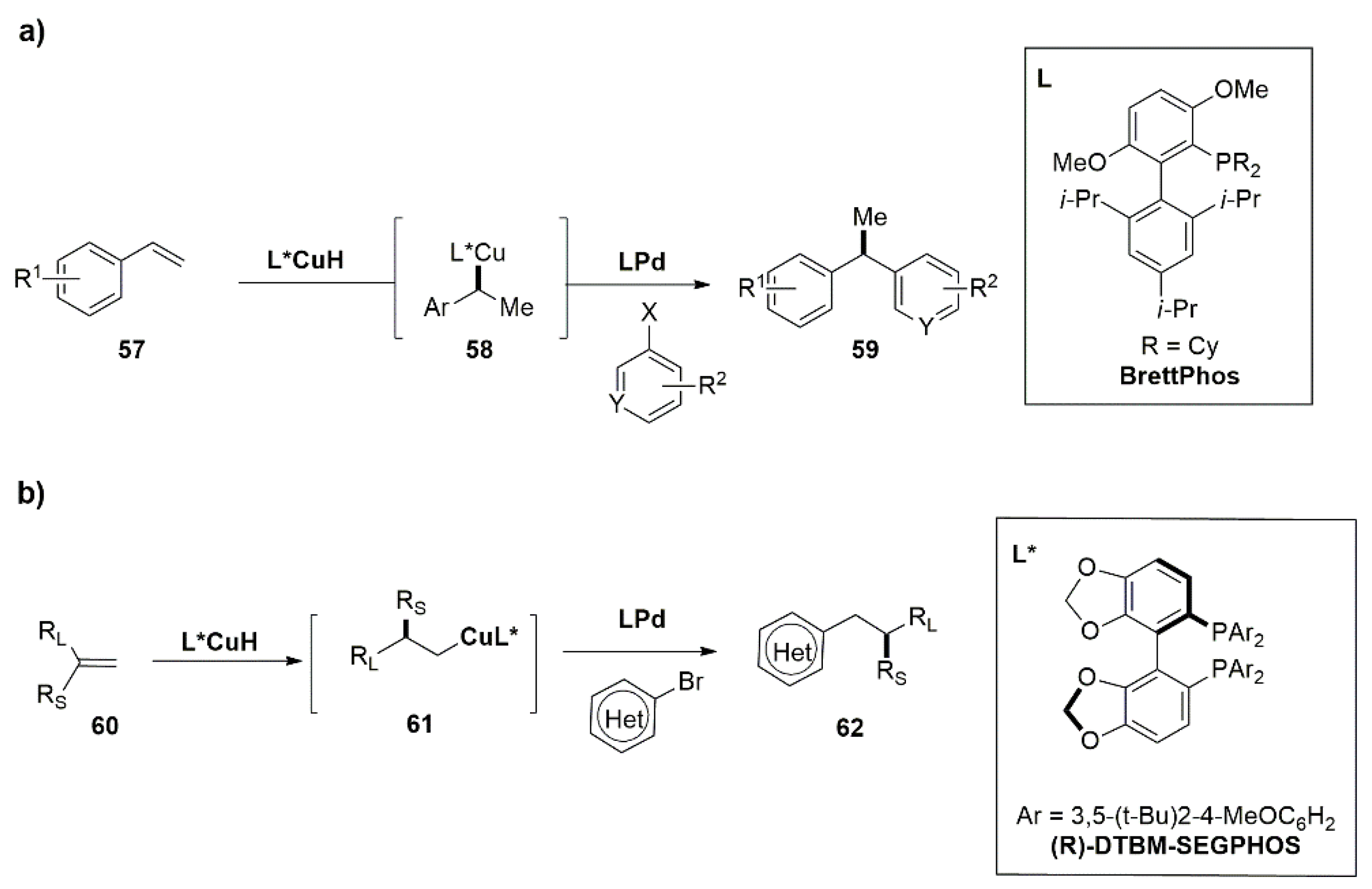 Catalysts 12 01289 g029 Catalysts 12 01289 g029