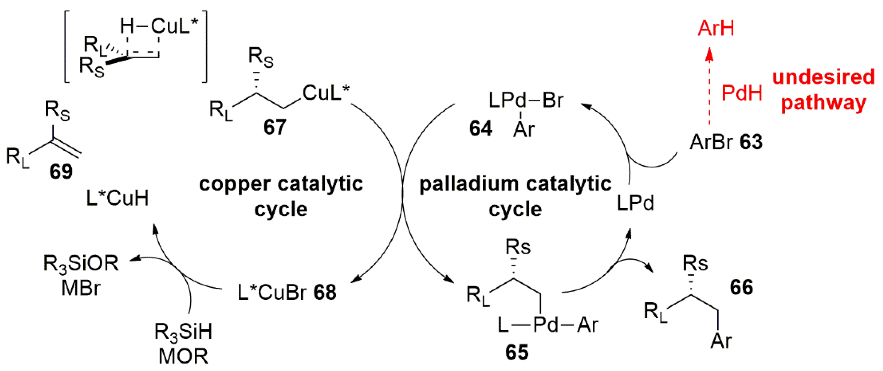Catalysts 12 01289 g030 Catalysts 12 01289 g030