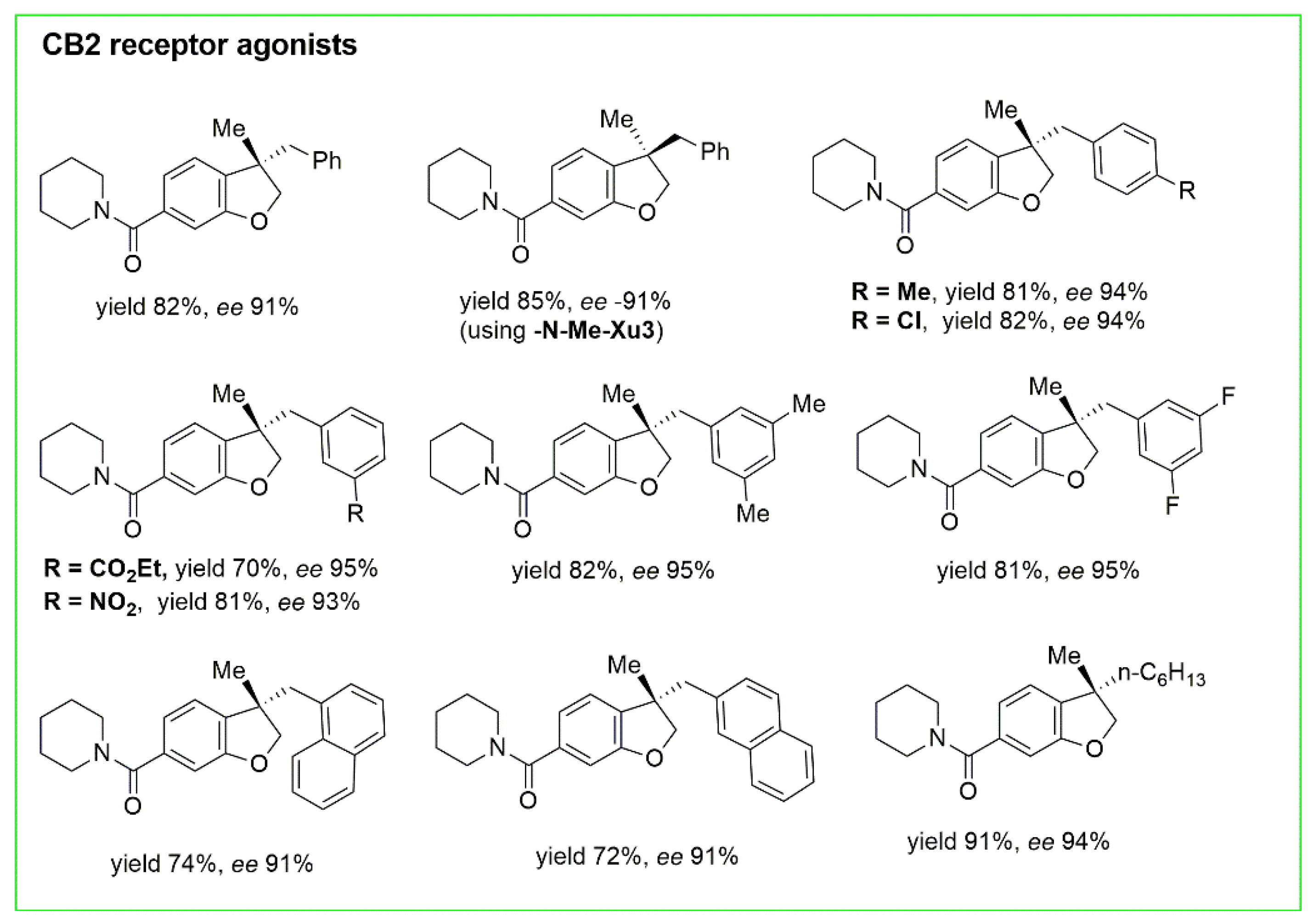 Catalysts 12 01289 g033 Catalysts 12 01289 g033