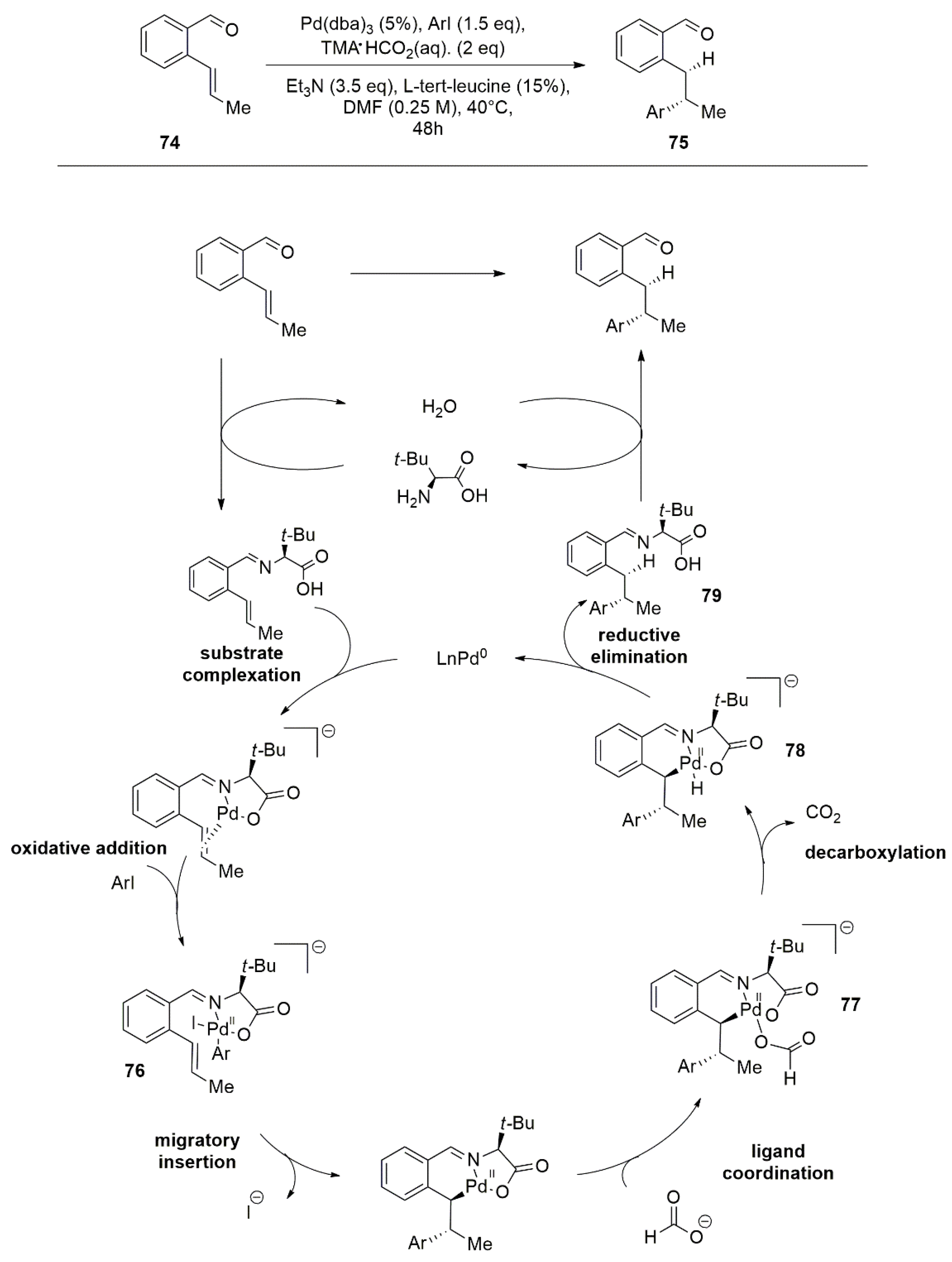 Catalysts 12 01289 g034 Catalysts 12 01289 g034