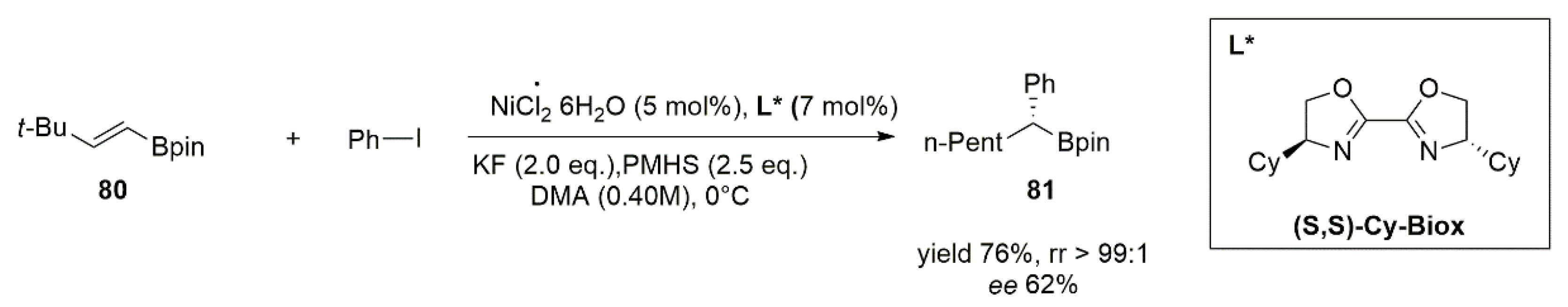 Catalysts 12 01289 g035 Catalysts 12 01289 g035